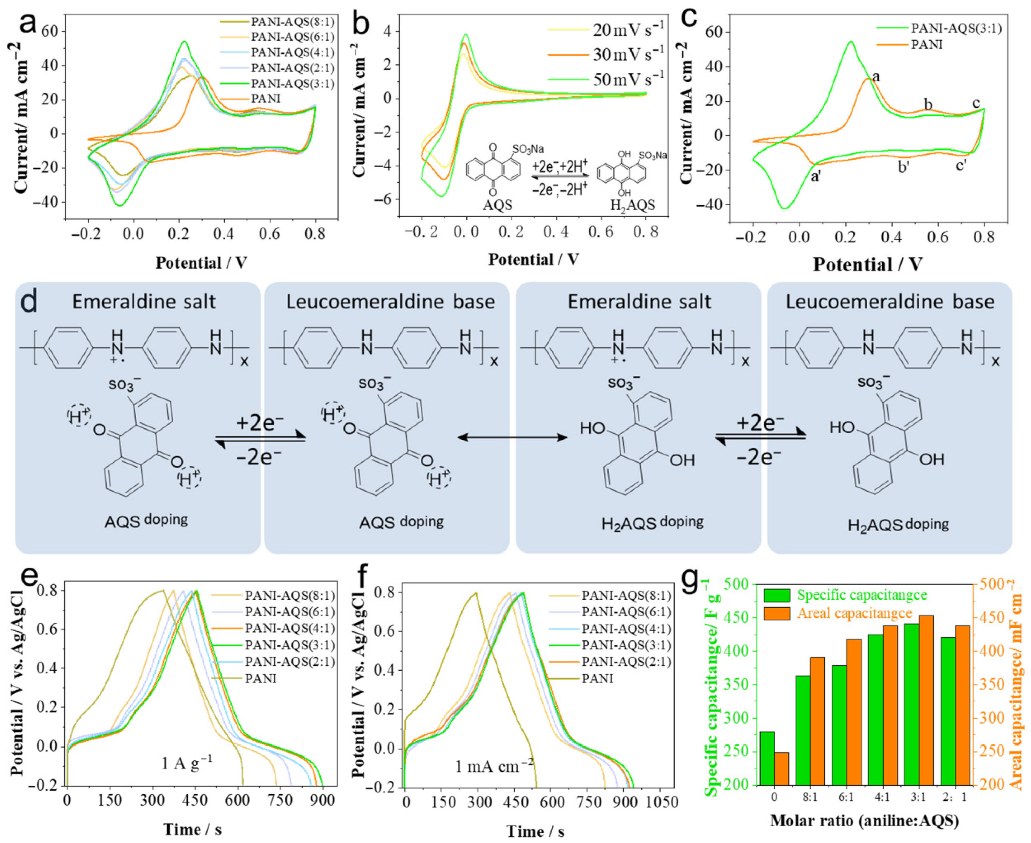 Coatings 16 00129 g007 Coatings 16 00129 g007