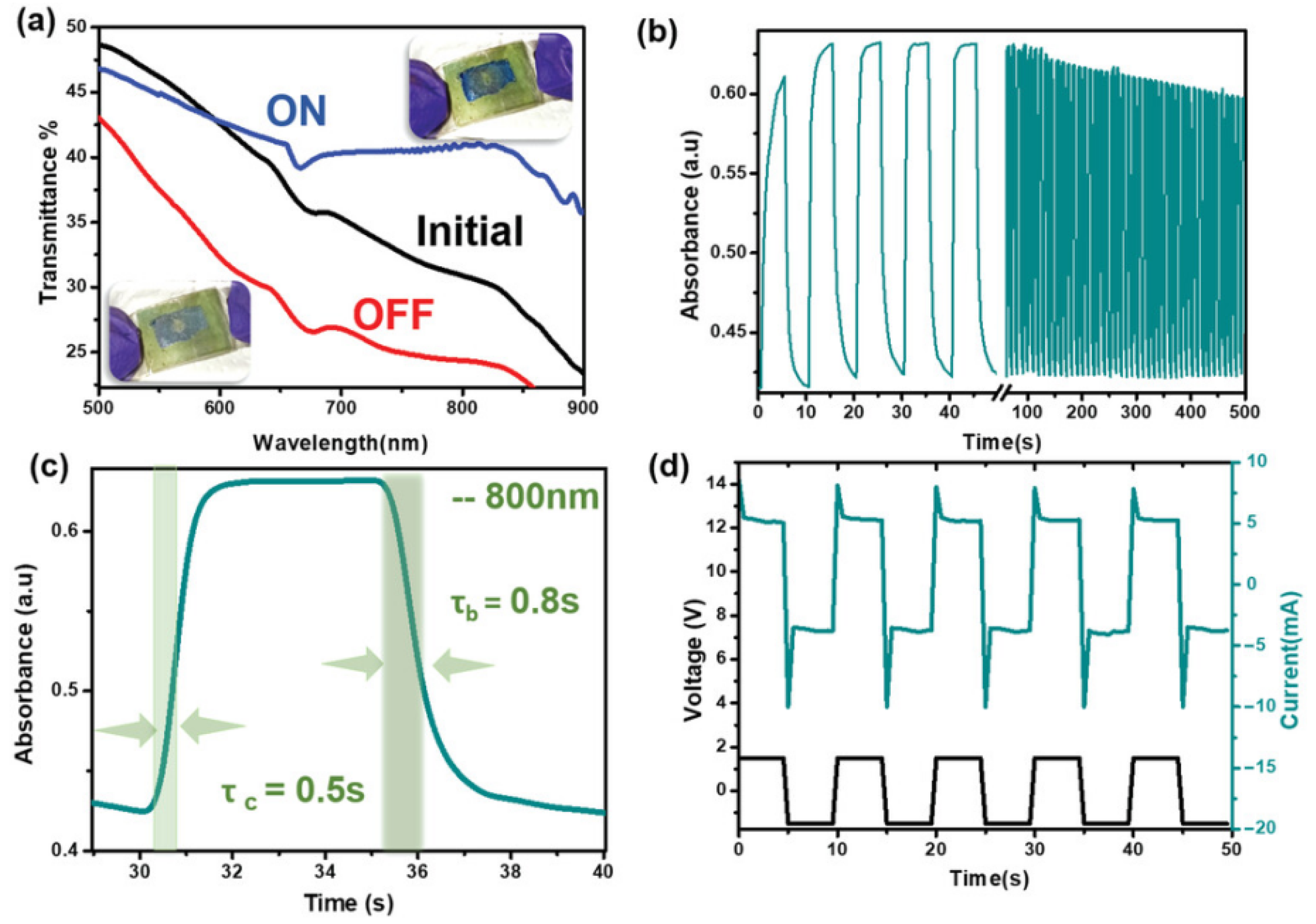 Coatings 16 00129 g010 Coatings 16 00129 g010