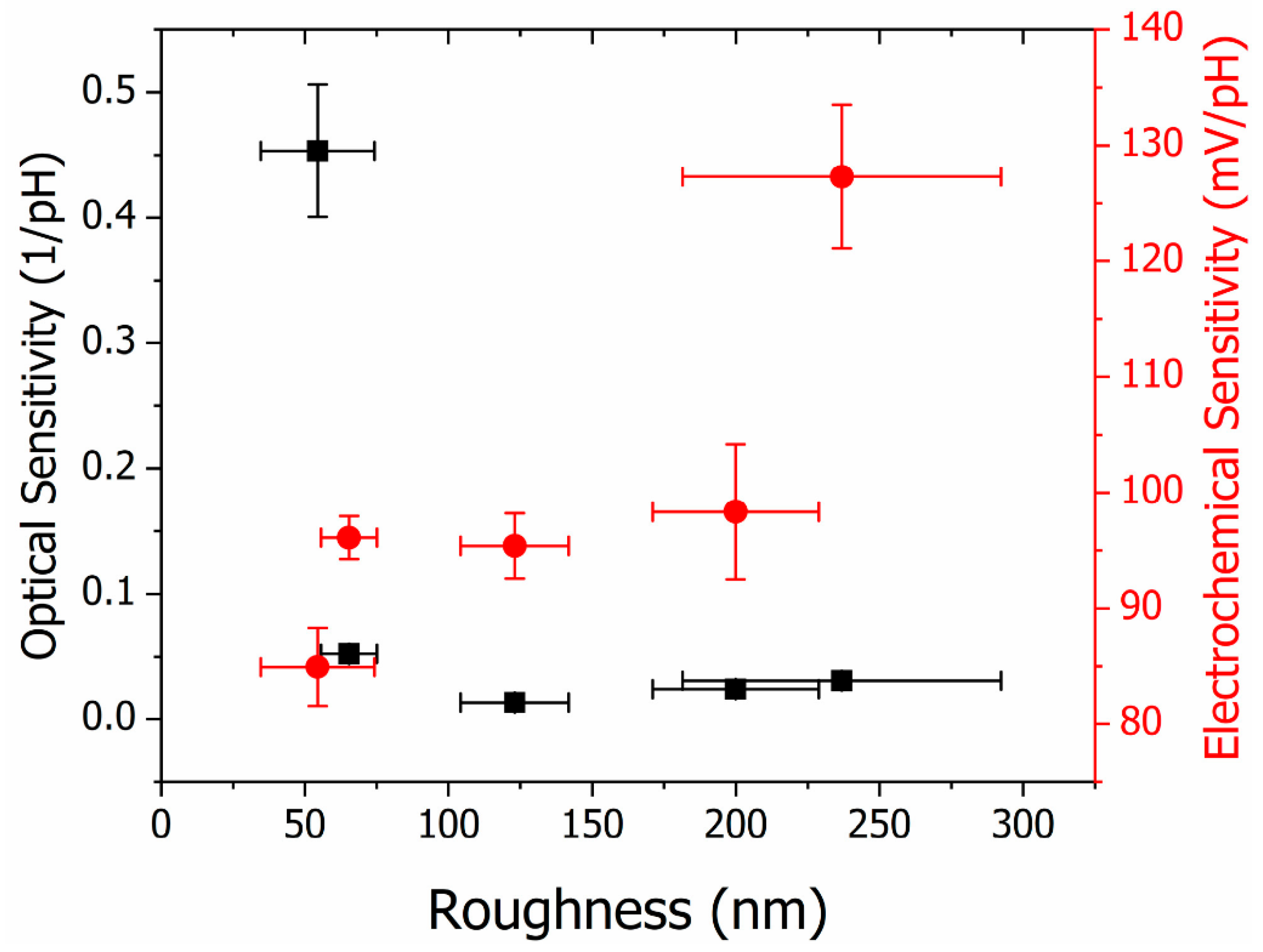 Coatings 16 00129 g011 Coatings 16 00129 g011
