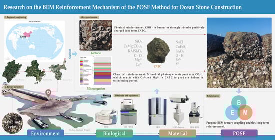 Location of study area. Chart source: http://www.bigemap.com/source/tree/satel-1.html (accessed on 26 December 2025) and http://bzdt.ch.mnr.gov.cn/ (accessed on 26 December 2025); drawn using Photoshop 2023 (Adobe, San Jose, CA, USA).