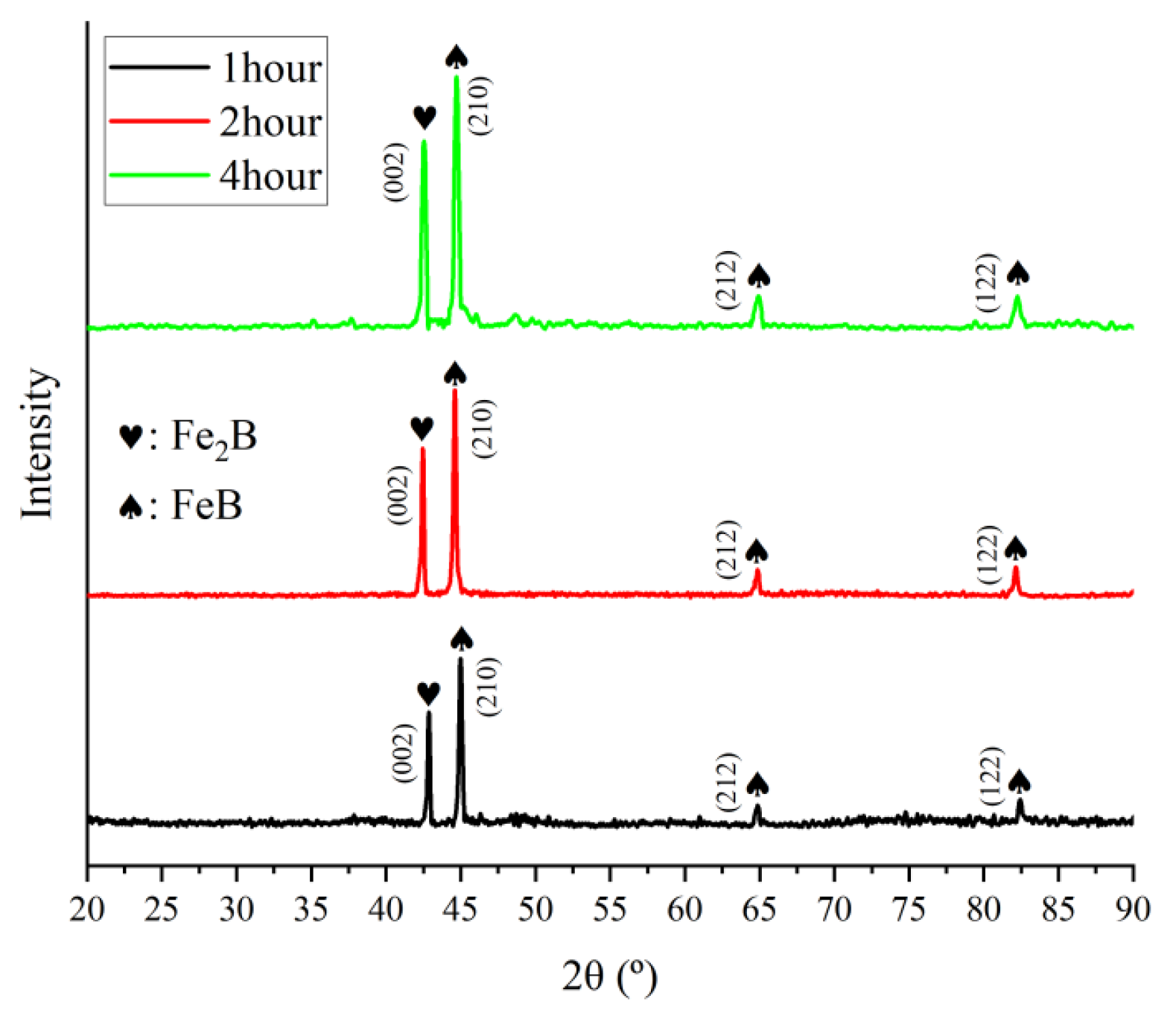 Coatings 16 00149 g001