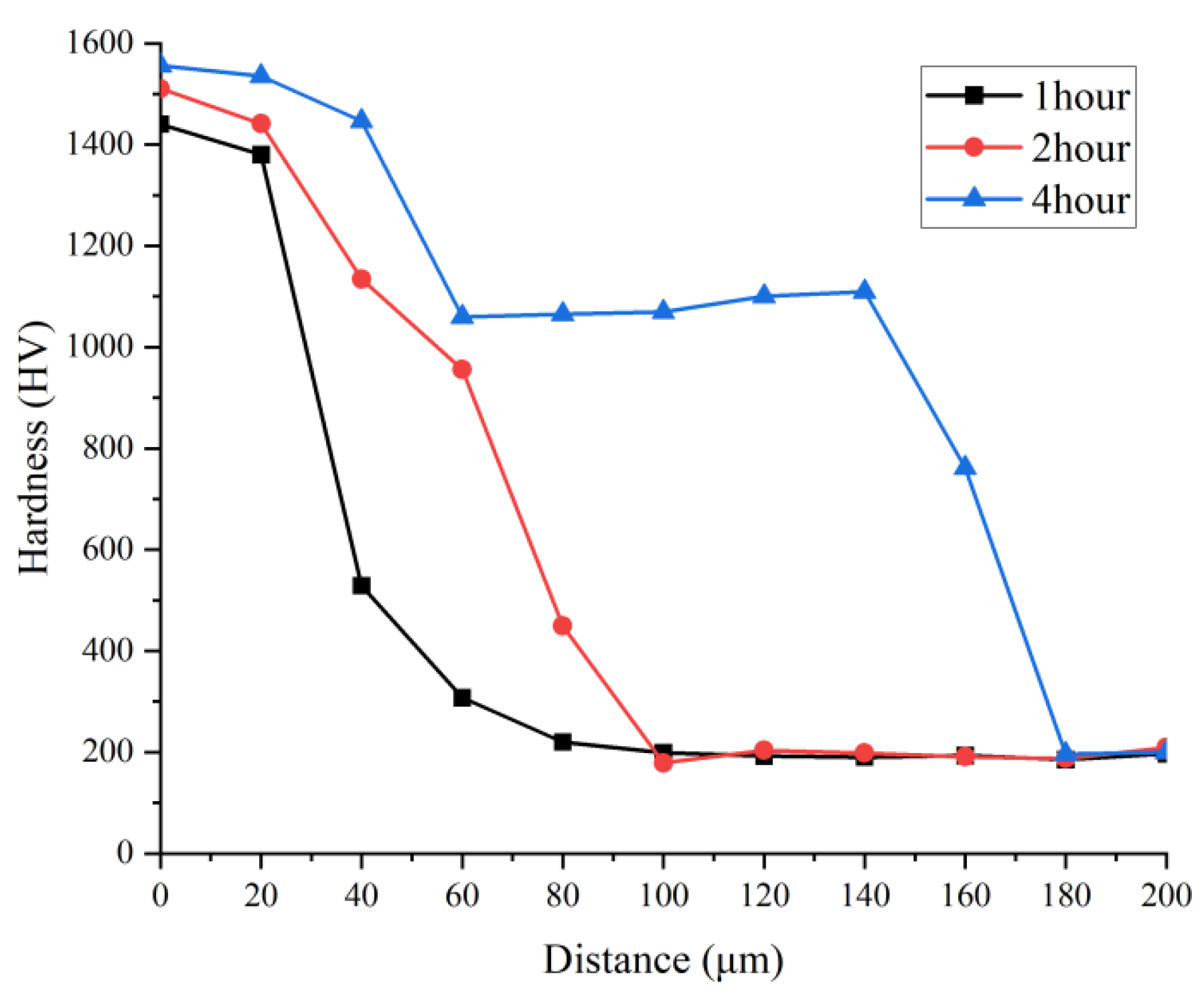 Coatings 16 00149 g004