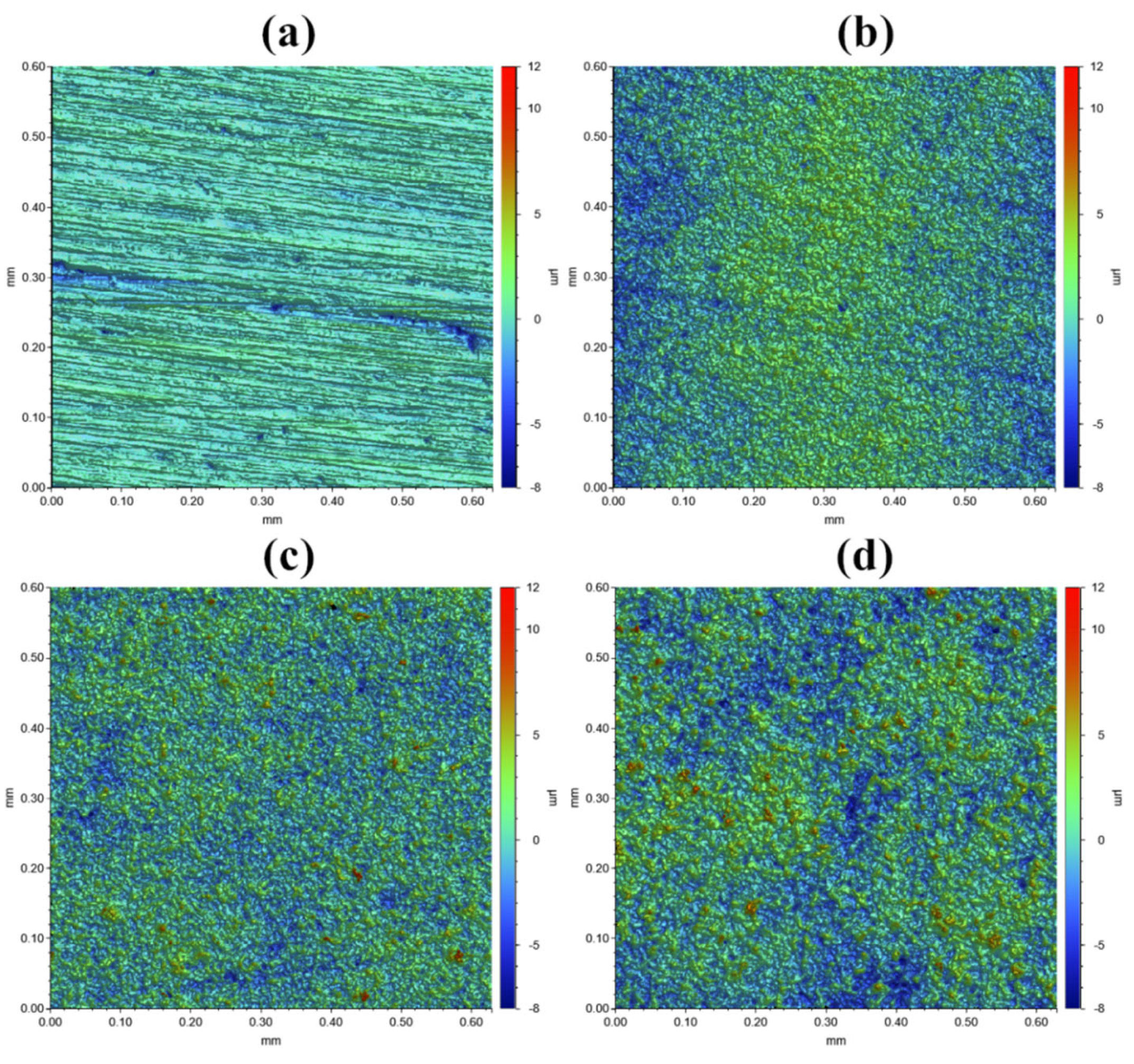 Coatings 16 00149 g006