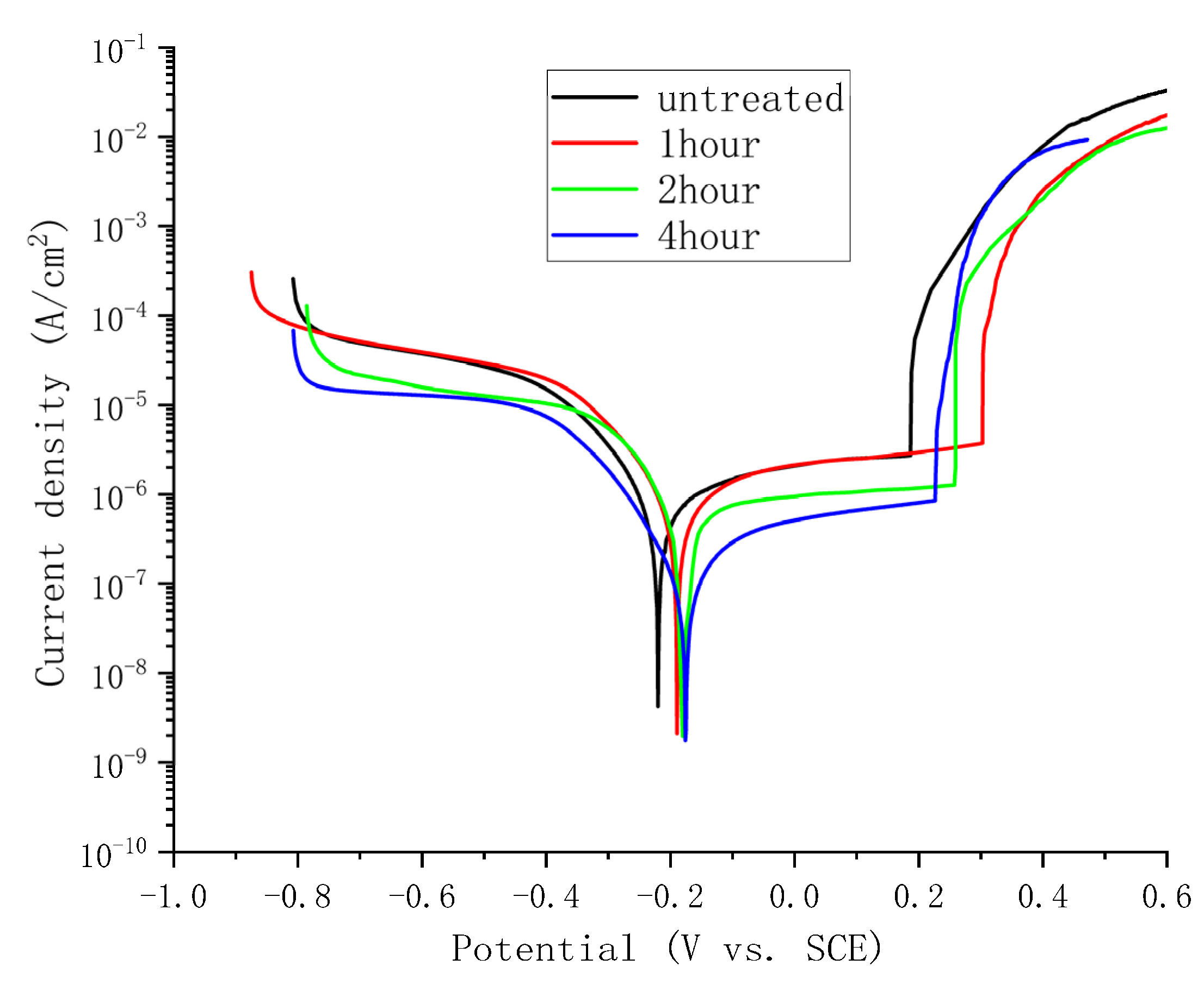 Coatings 16 00149 g007