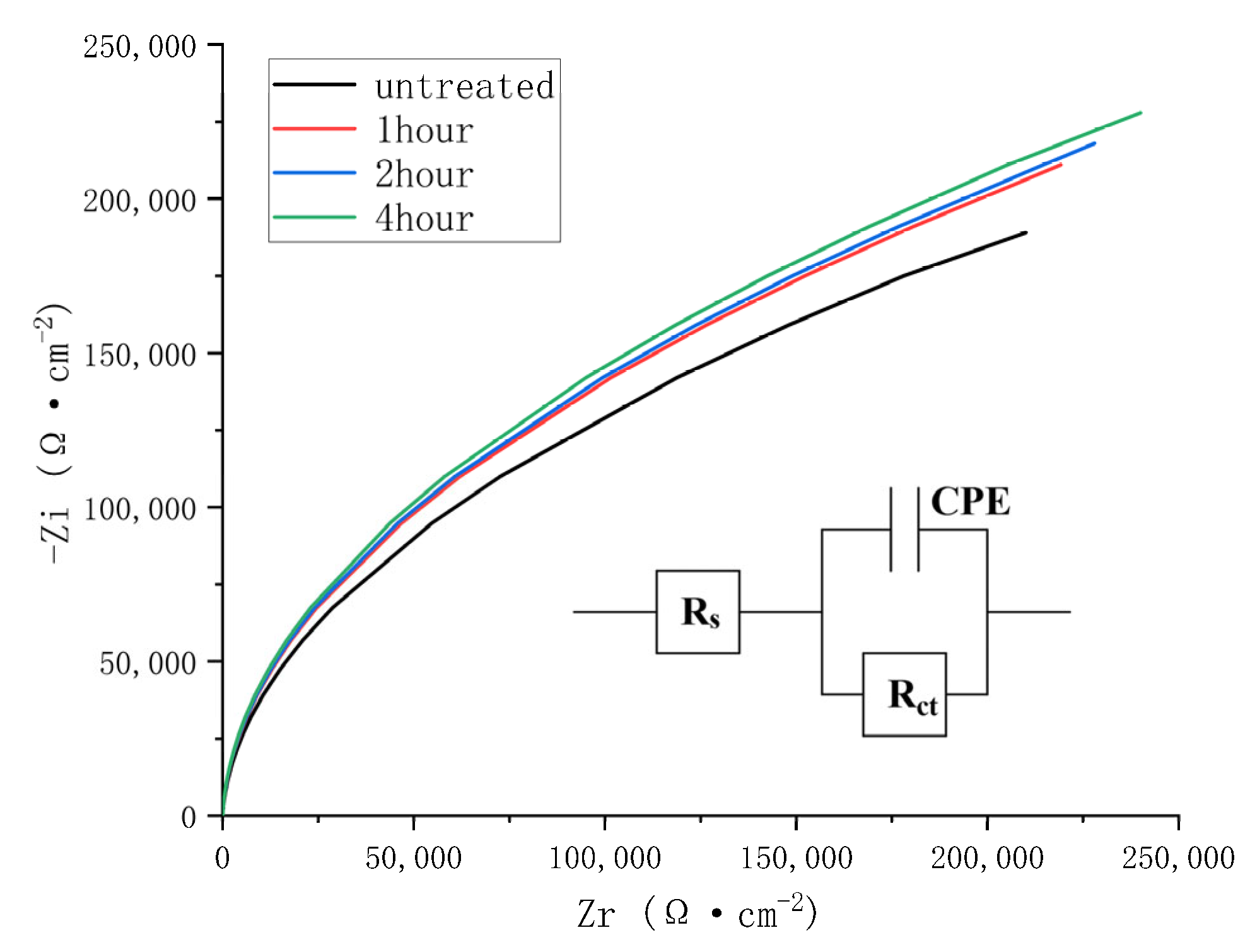Coatings 16 00149 g008