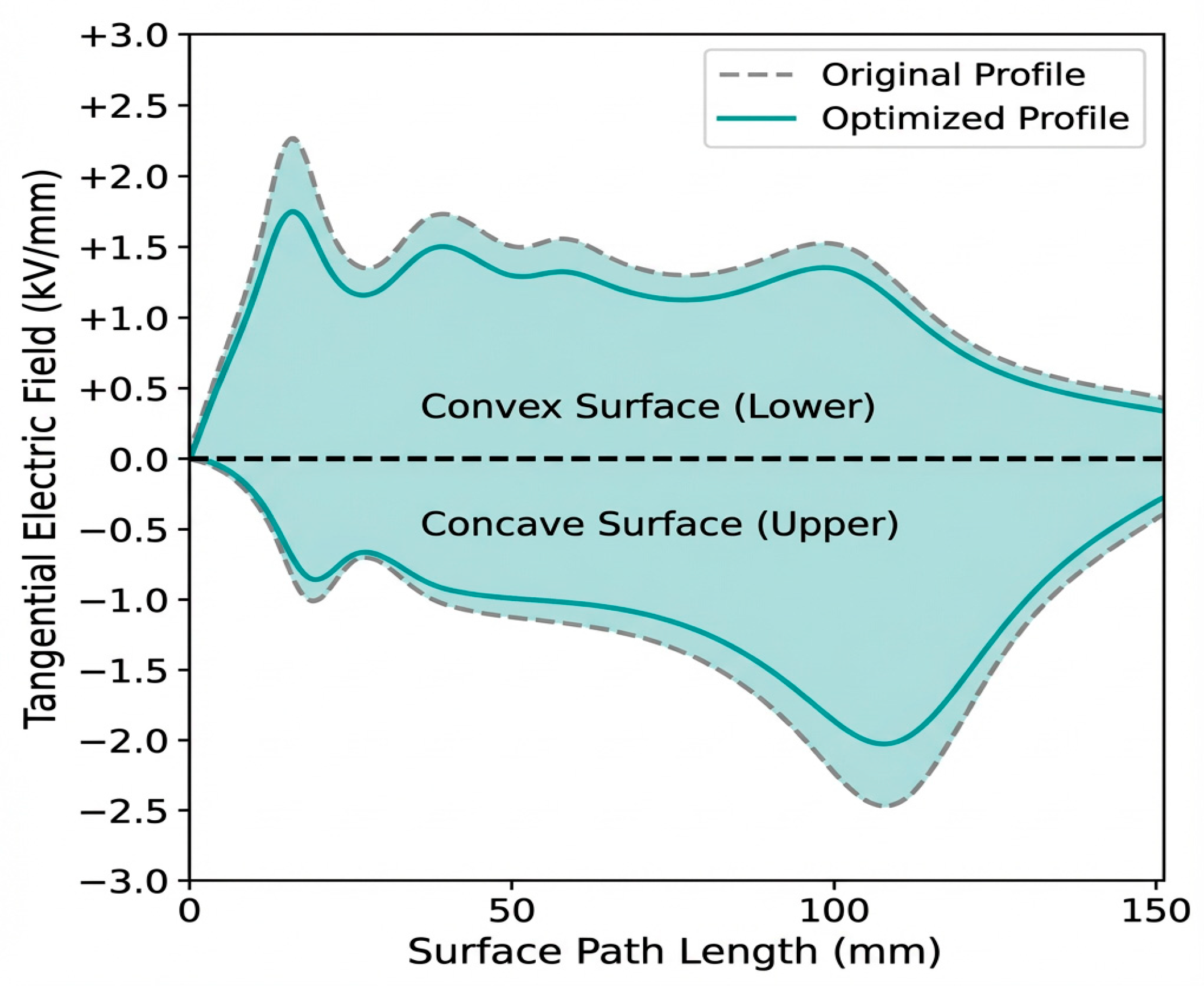 Coatings 16 00154 g009