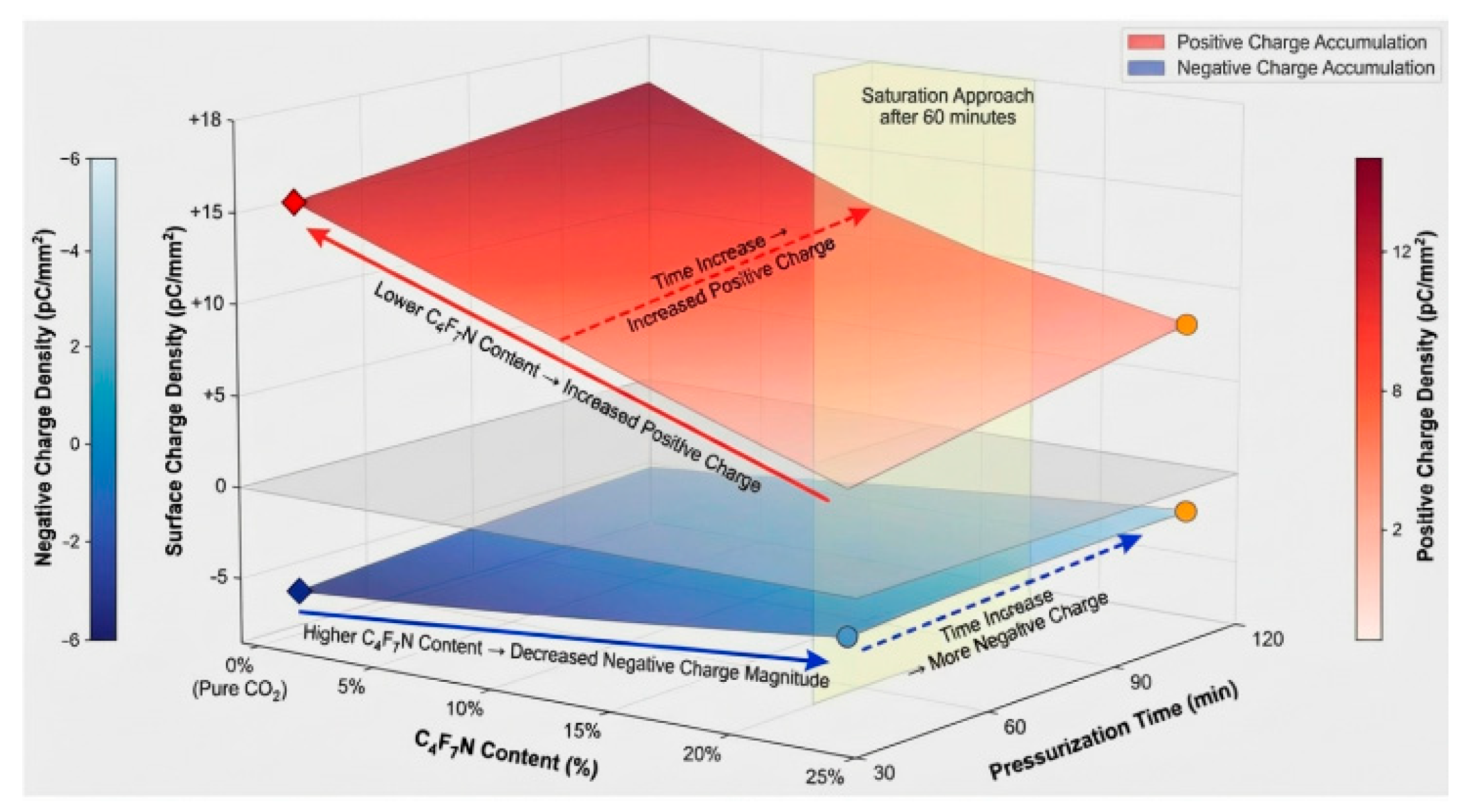 Coatings 16 00172 g007 Coatings 16 00172 g007