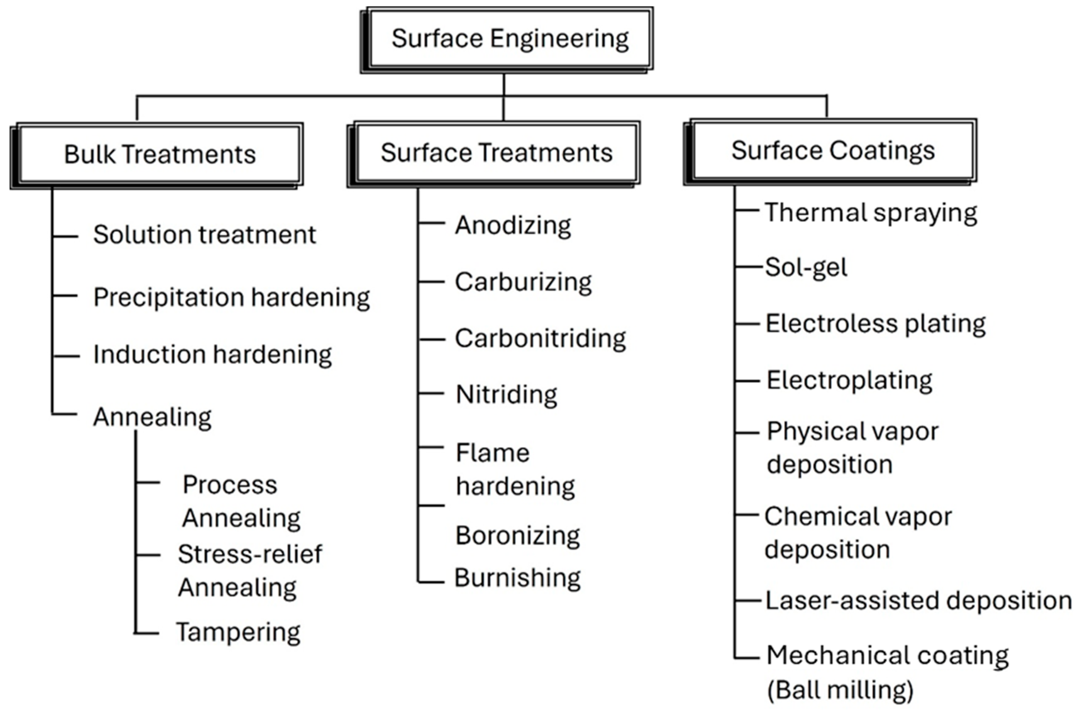 Coatings 16 00174 g001 Coatings 16 00174 g001