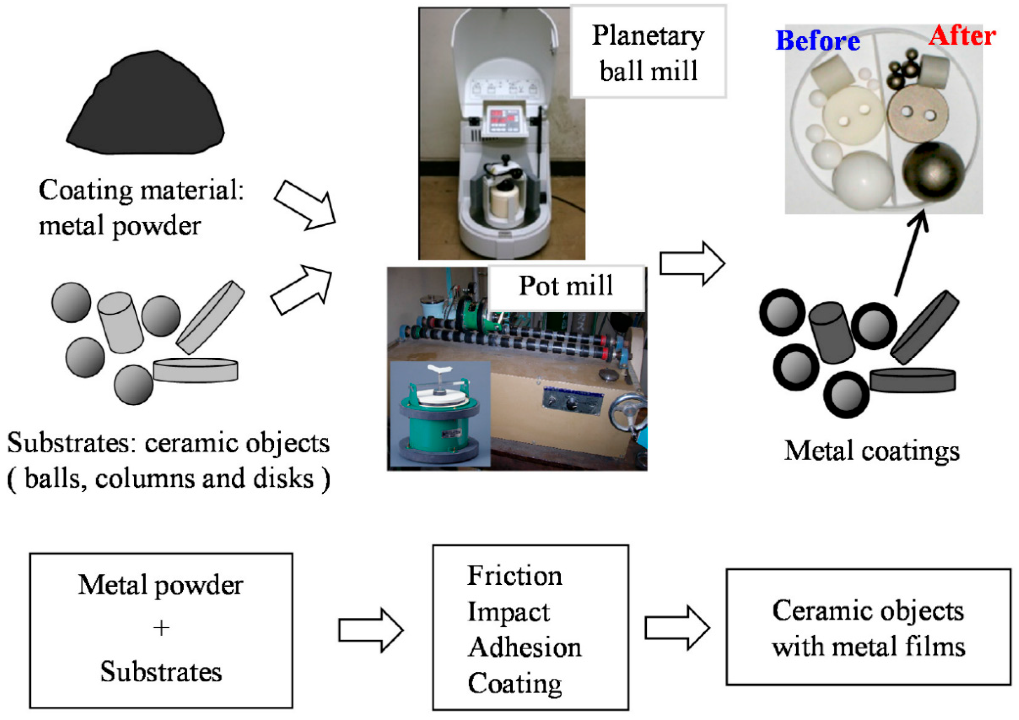 Coatings 16 00174 g002 Coatings 16 00174 g002