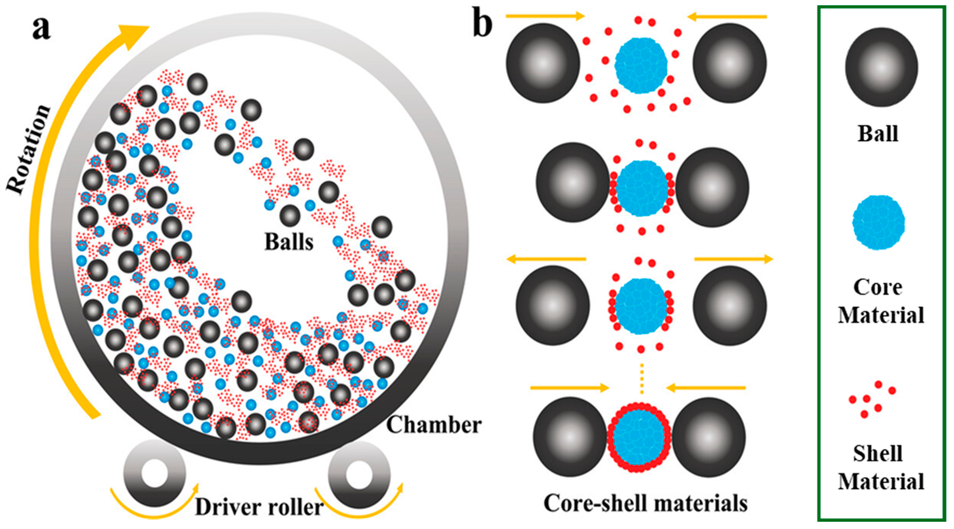 Coatings 16 00174 g003 Coatings 16 00174 g003