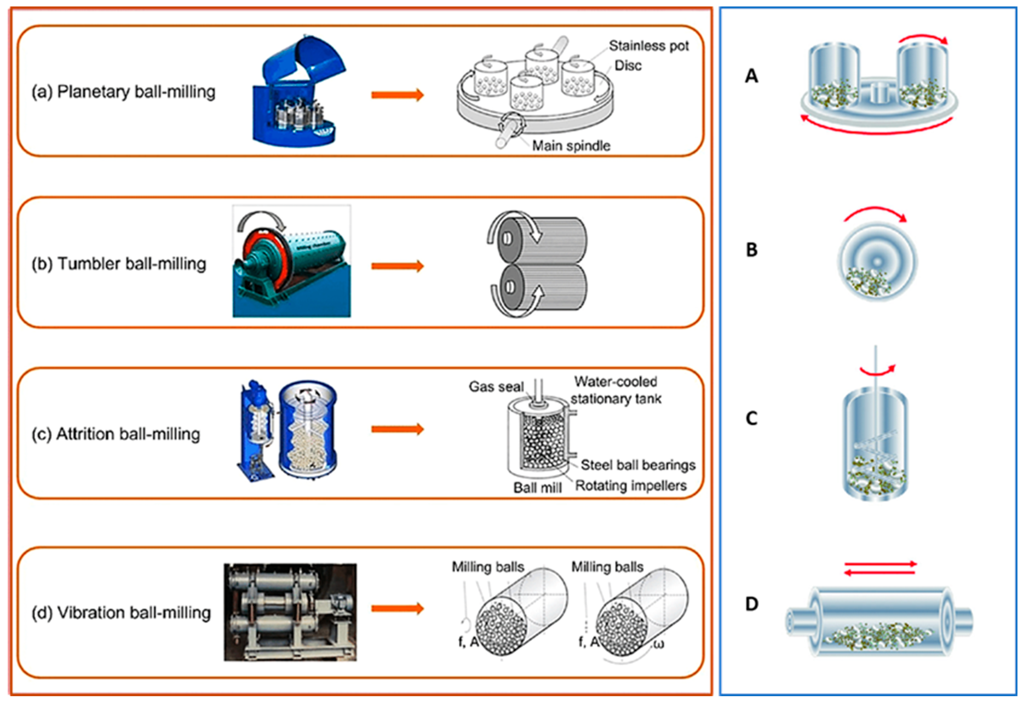 Coatings 16 00174 g007 Coatings 16 00174 g007