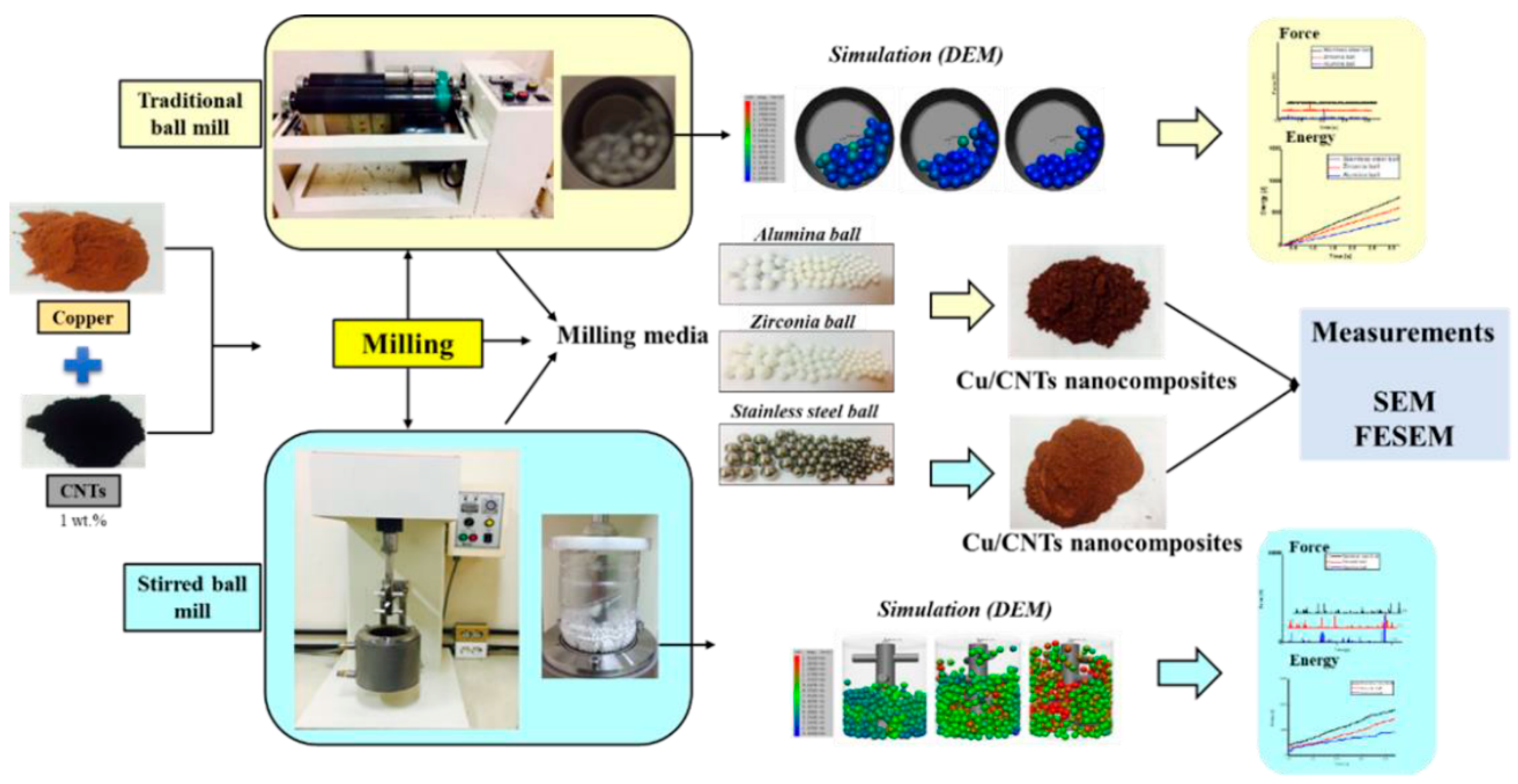 Coatings 16 00174 g015 Coatings 16 00174 g015