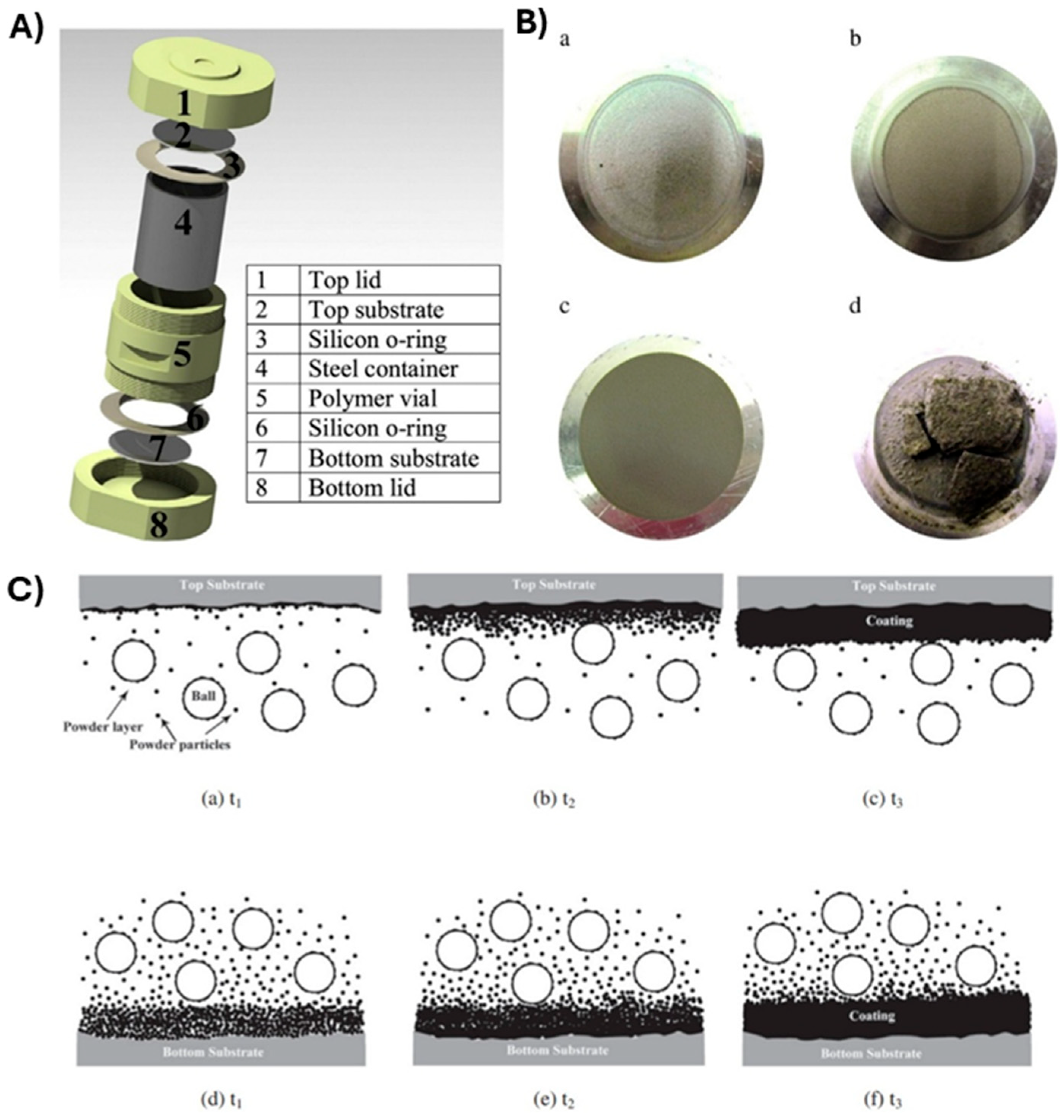 Coatings 16 00174 g020 Coatings 16 00174 g020