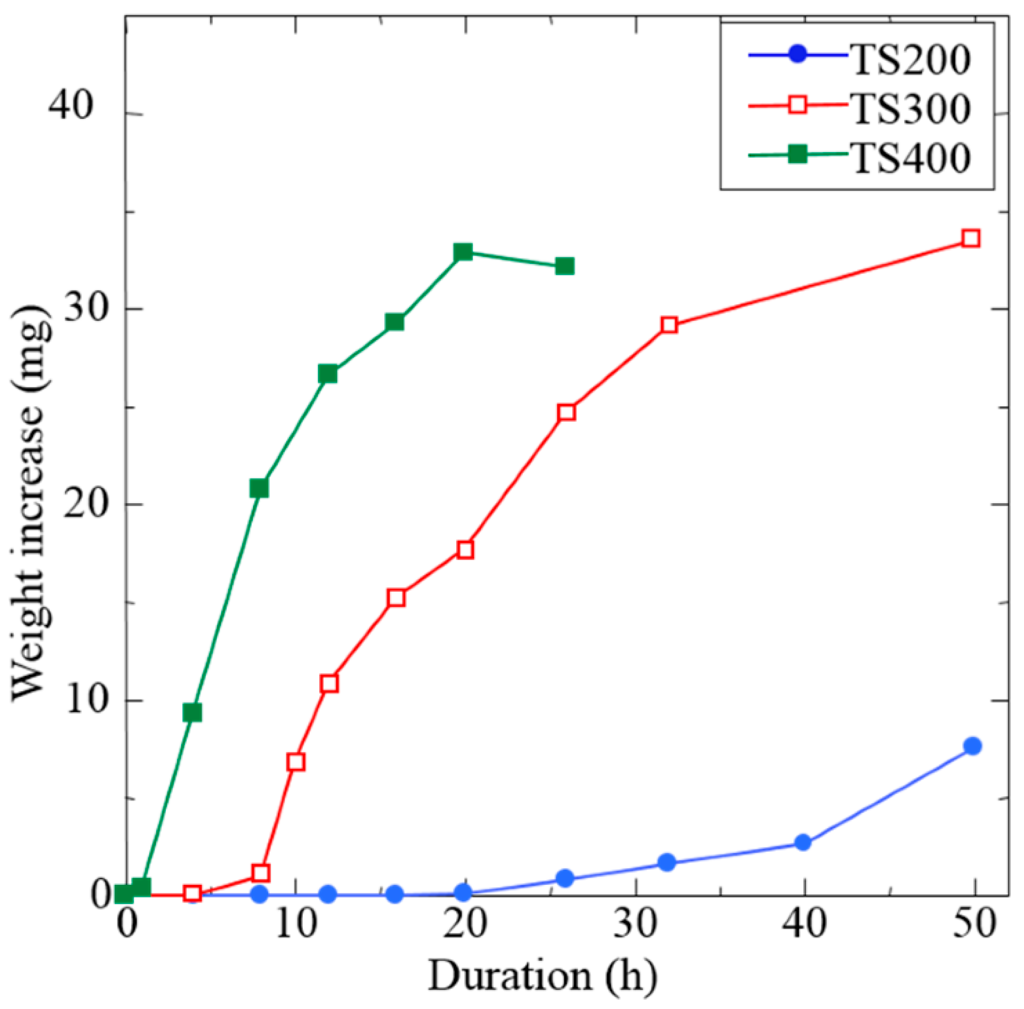 Coatings 16 00174 g024 Coatings 16 00174 g024