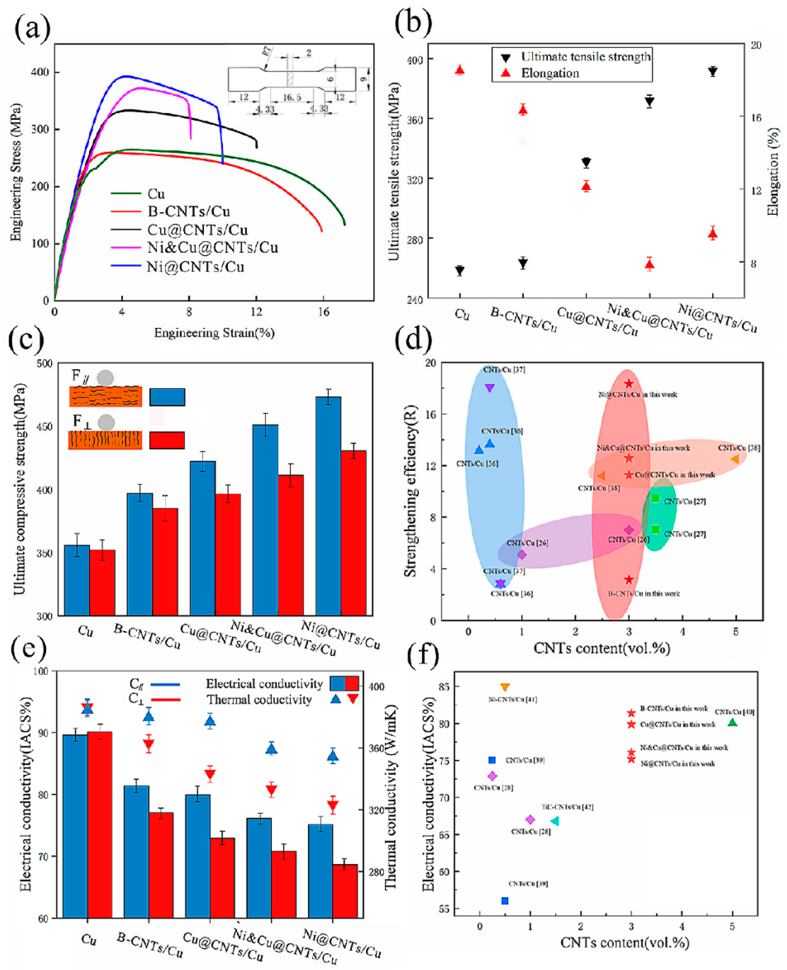 Coatings 16 00174 g027 Coatings 16 00174 g027