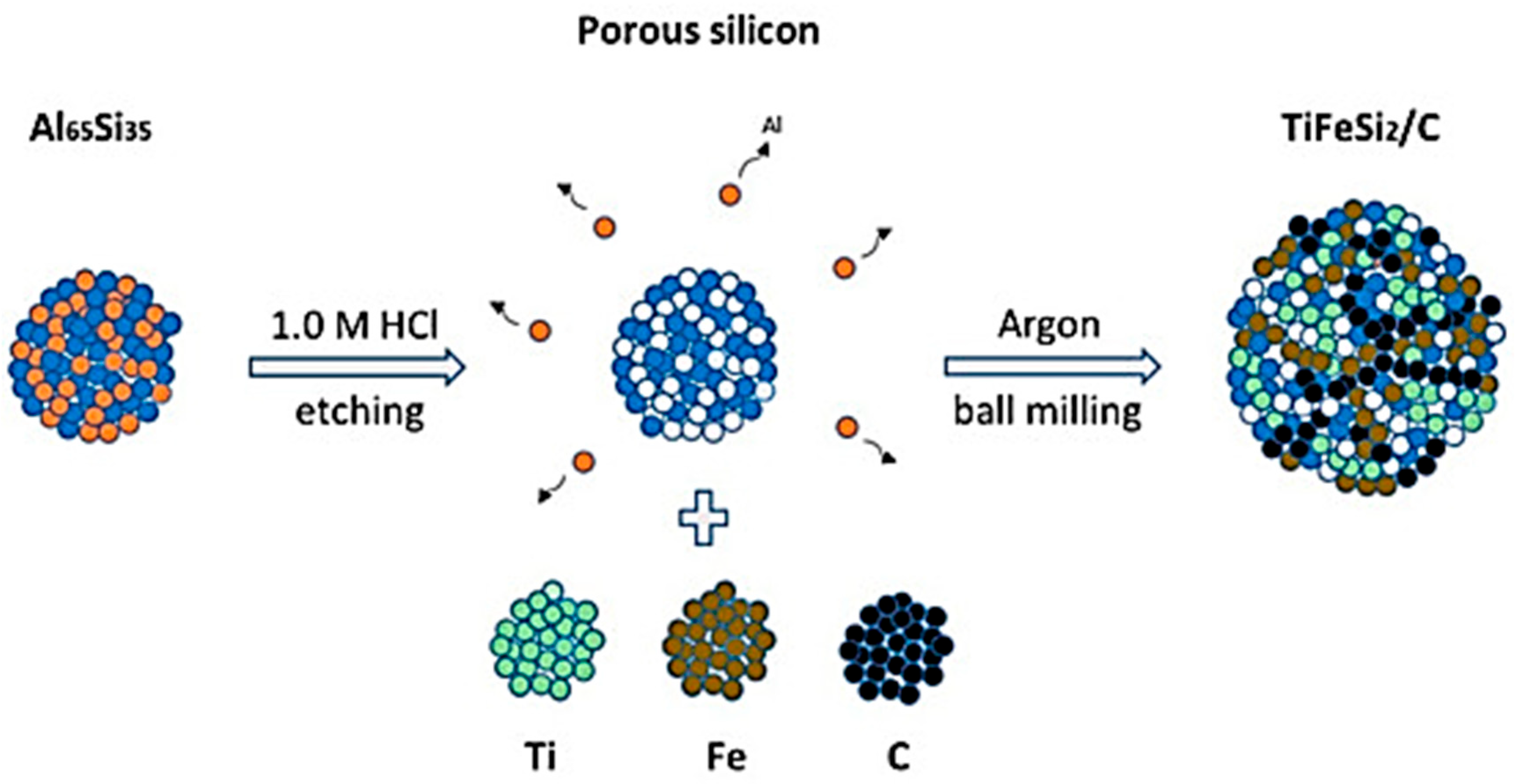 Coatings 16 00174 g029 Coatings 16 00174 g029