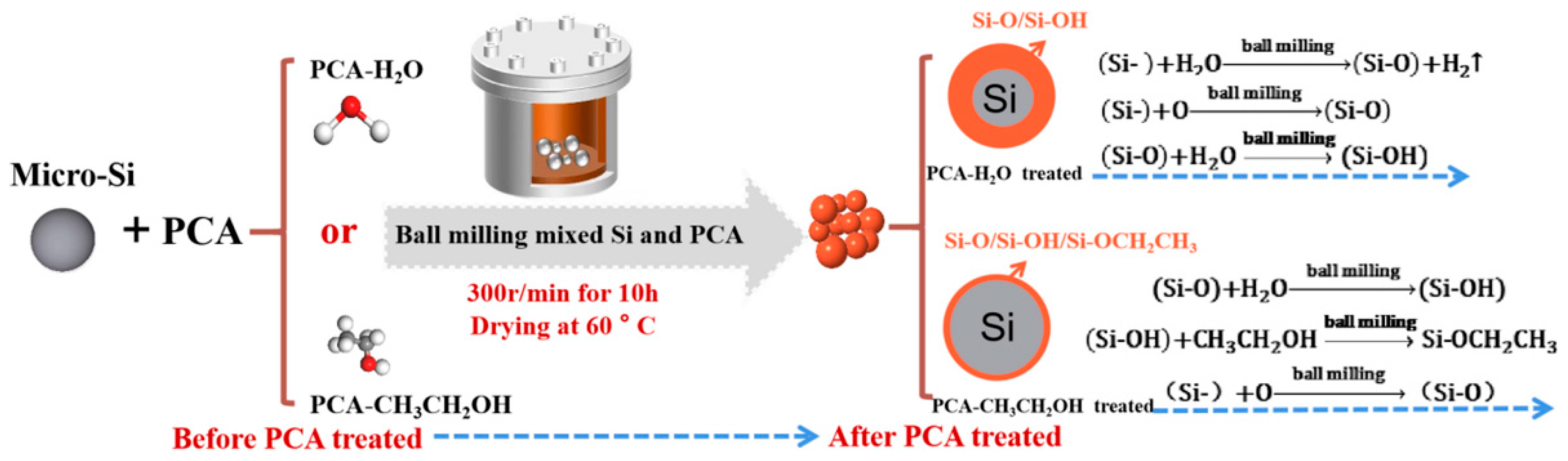 Coatings 16 00174 g031 Coatings 16 00174 g031