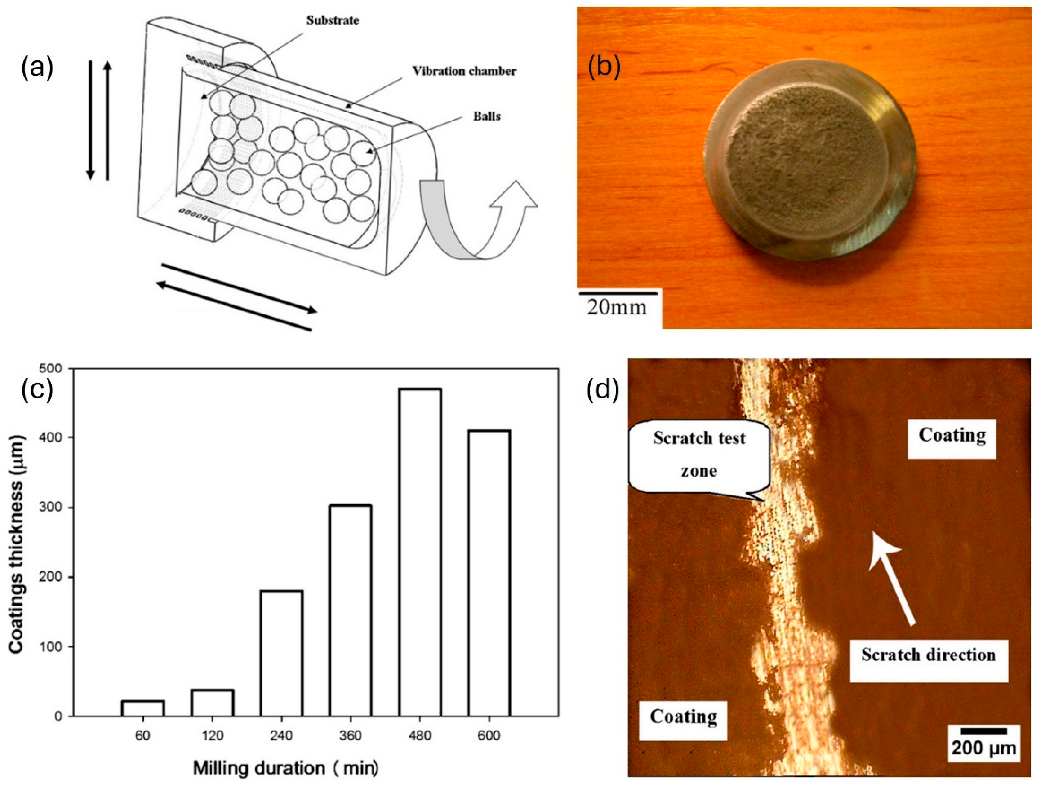 Coatings 16 00174 g036 Coatings 16 00174 g036