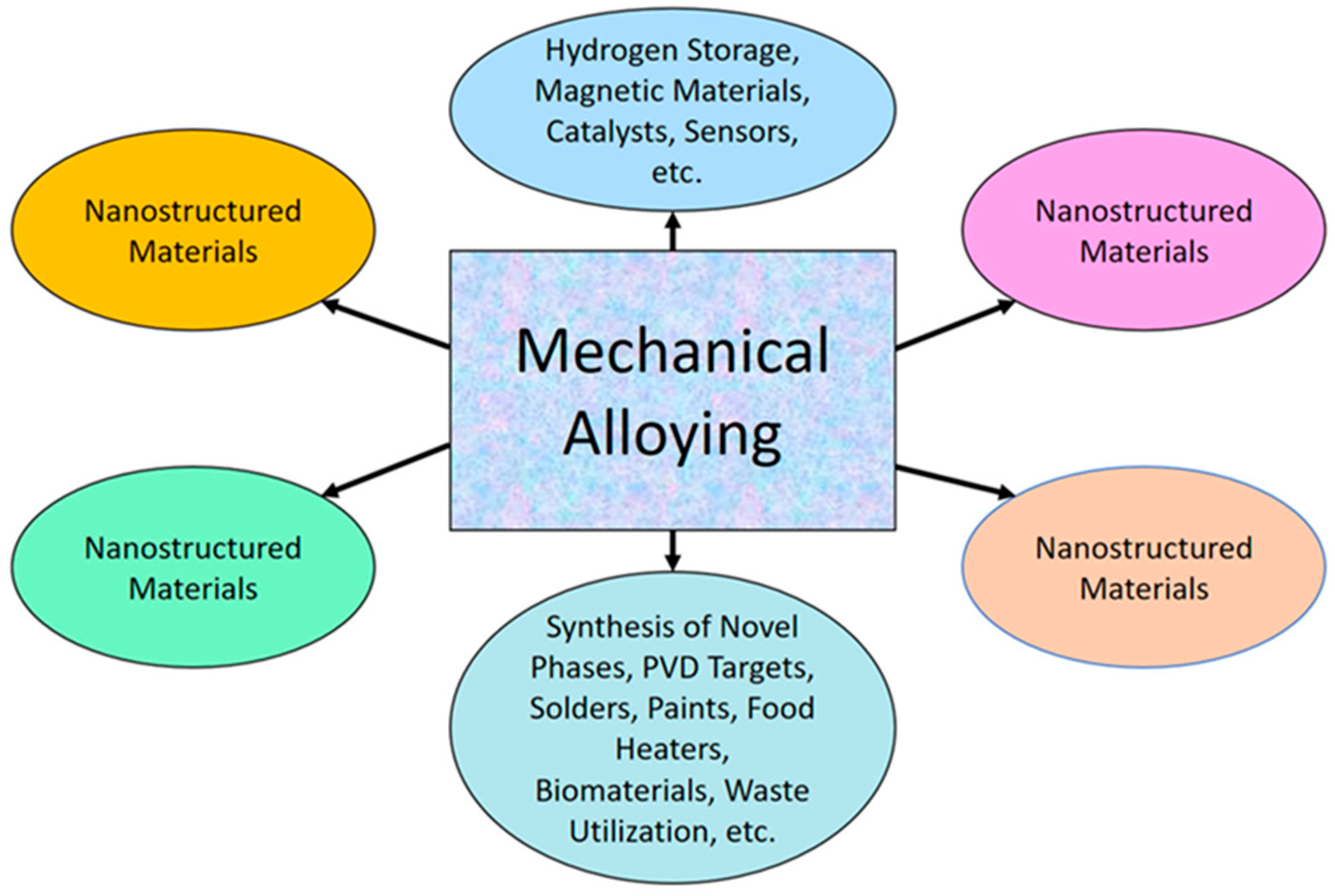 Coatings 16 00174 g038 Coatings 16 00174 g038