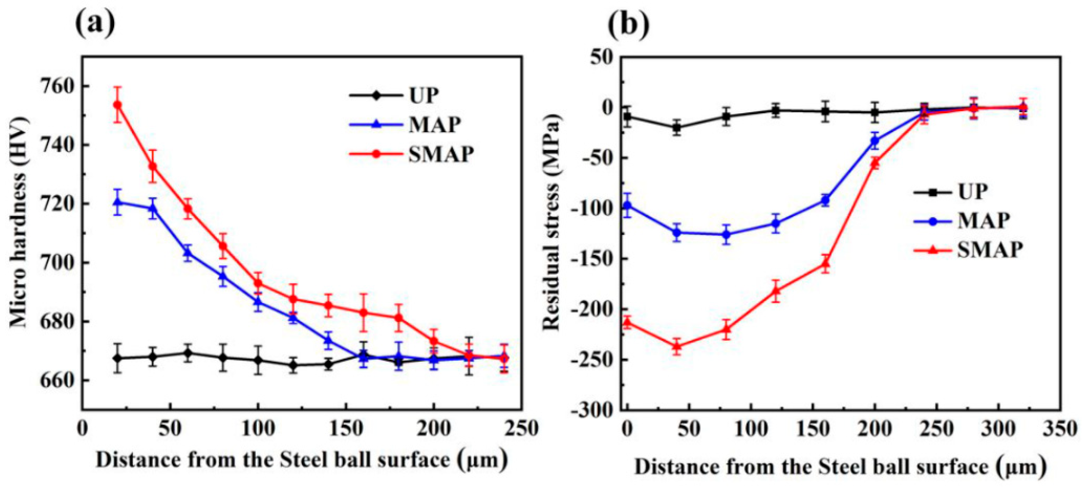 Coatings 16 00174 g039 Coatings 16 00174 g039