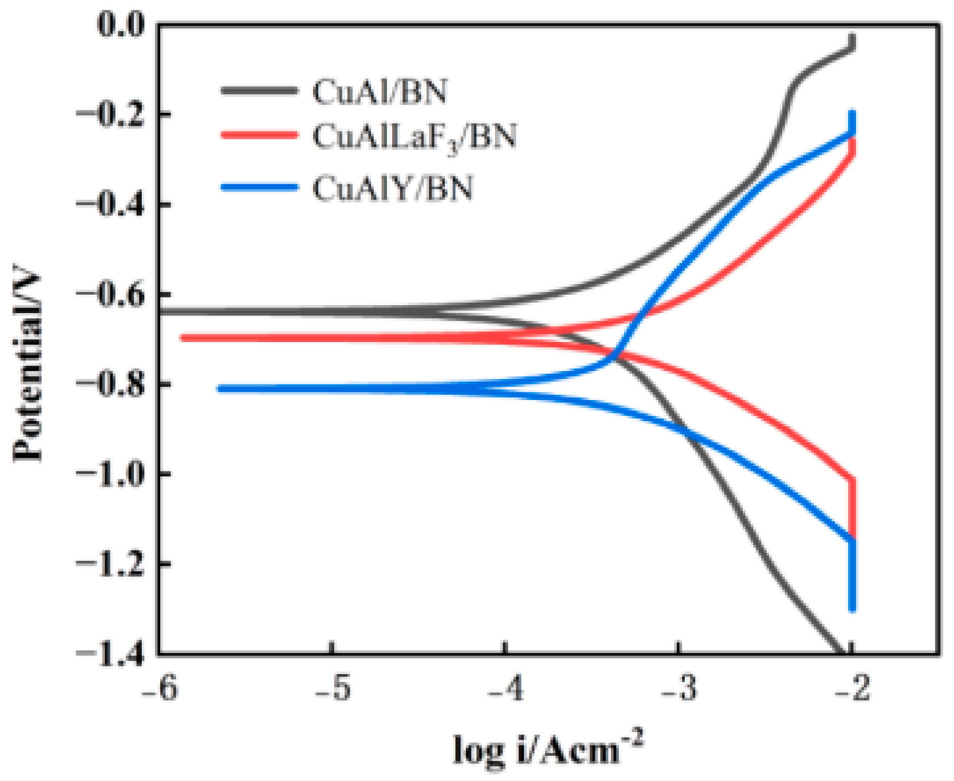 Coatings 16 00174 g040 Coatings 16 00174 g040