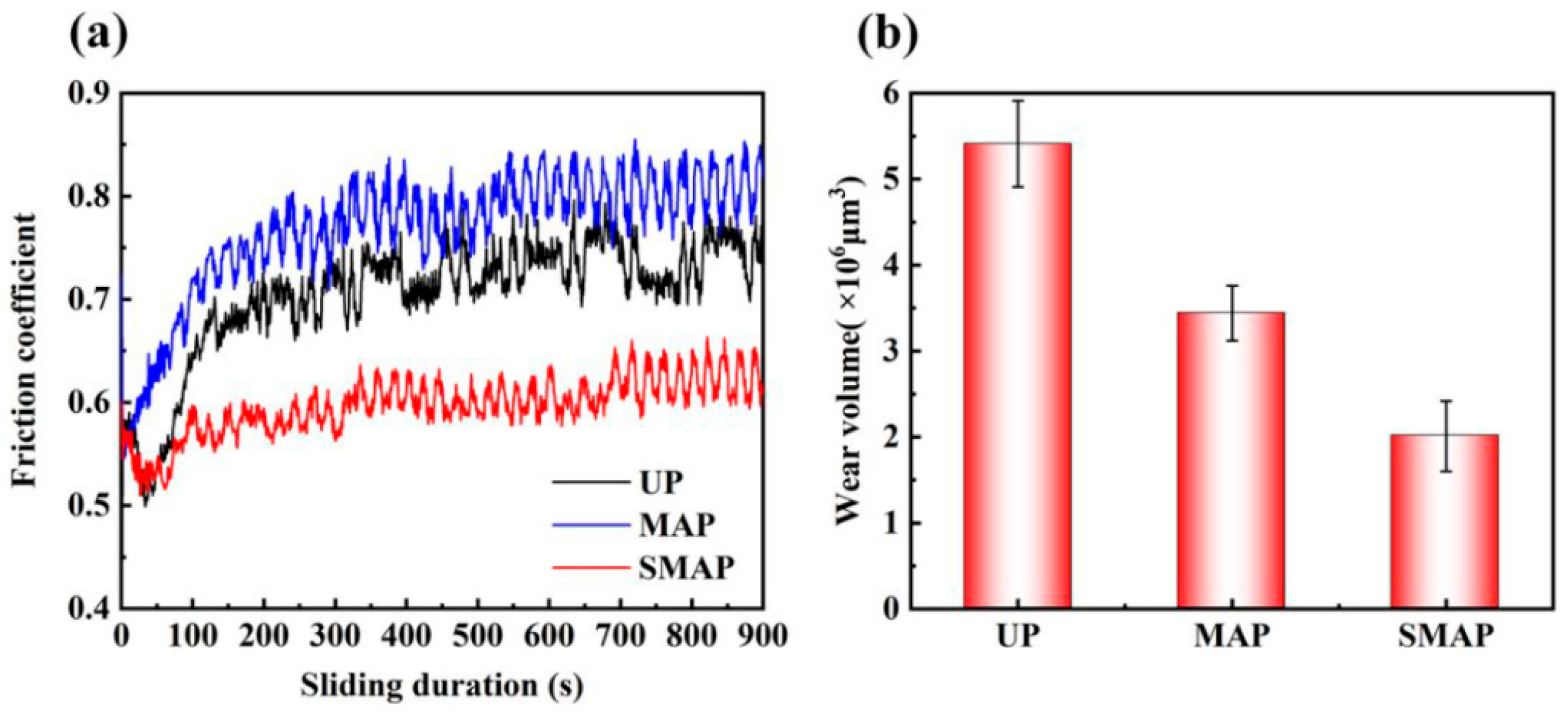 Coatings 16 00174 g041 Coatings 16 00174 g041