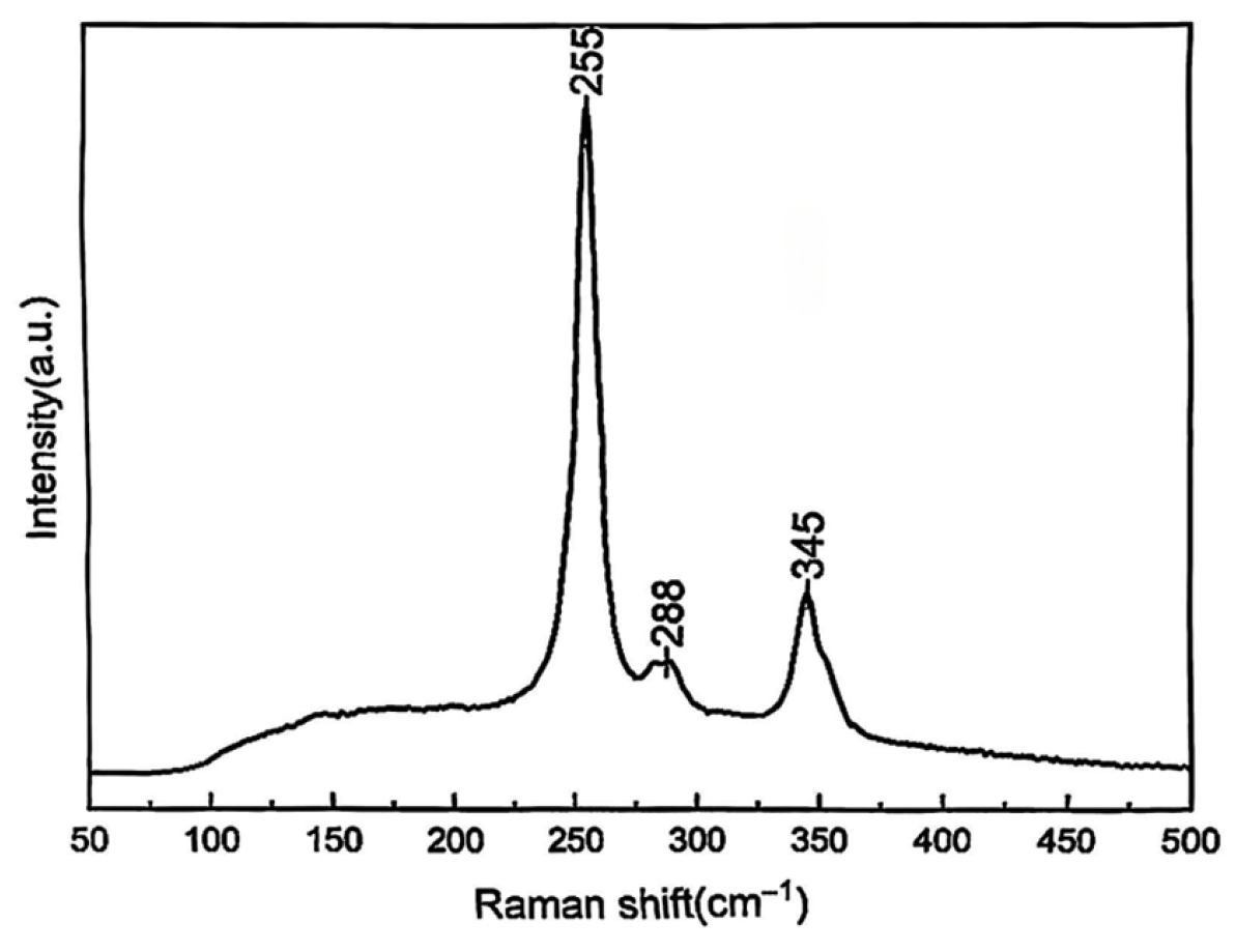 Coatings 16 00180 g004