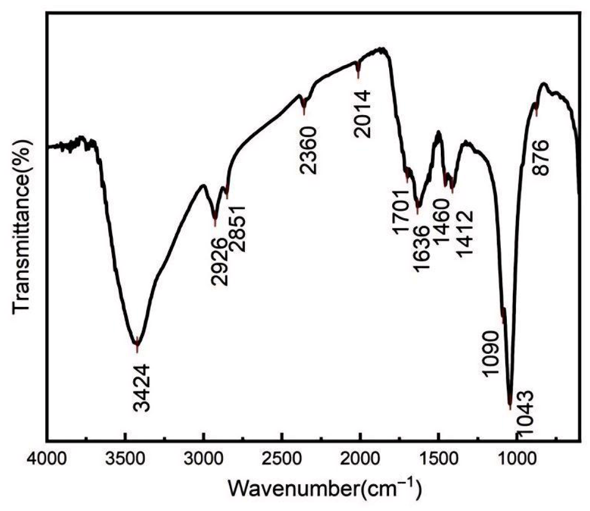 Coatings 16 00180 g005