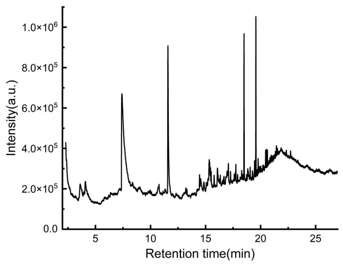 Coatings 16 00180 g006