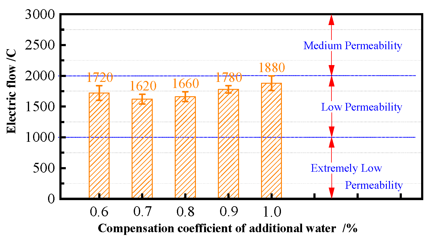 Coatings 16 00192 g010 Coatings 16 00192 g010
