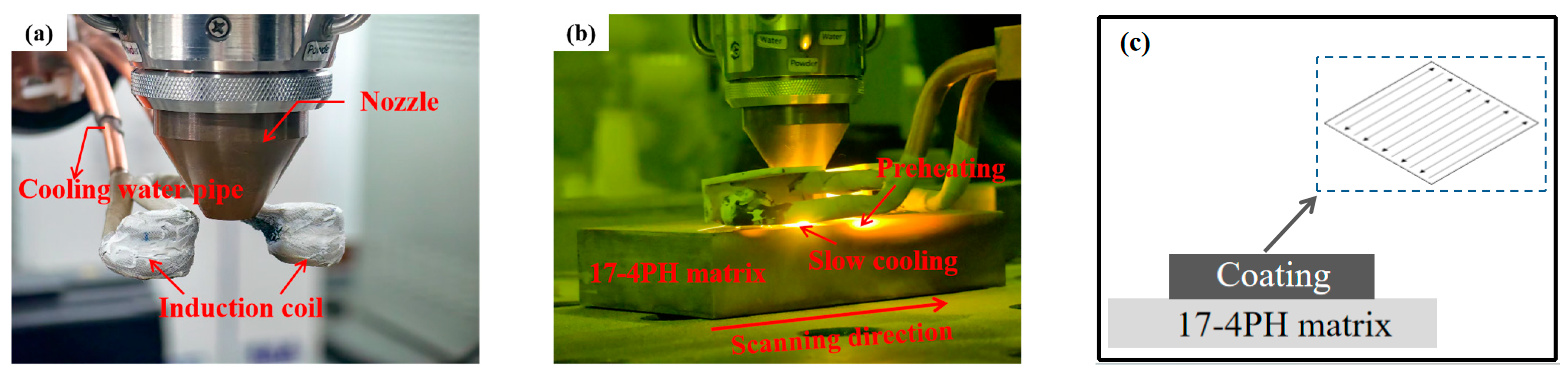 Coatings 16 00200 g002