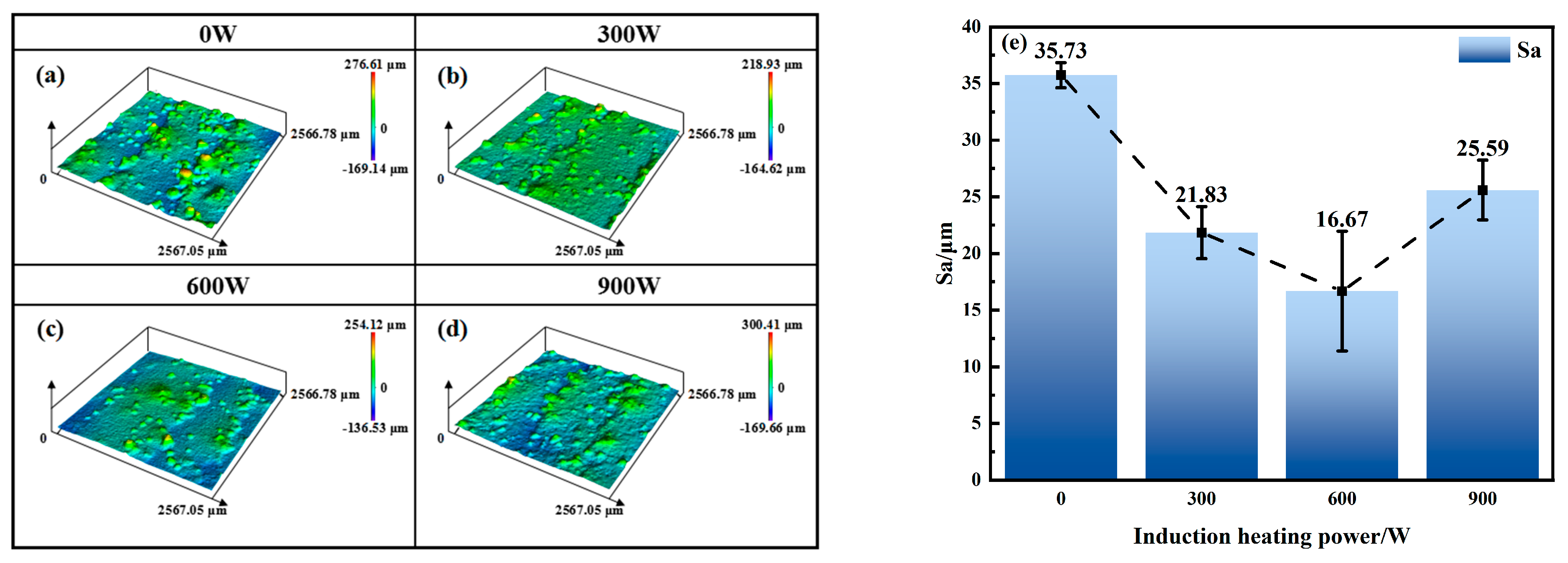 Coatings 16 00200 g004