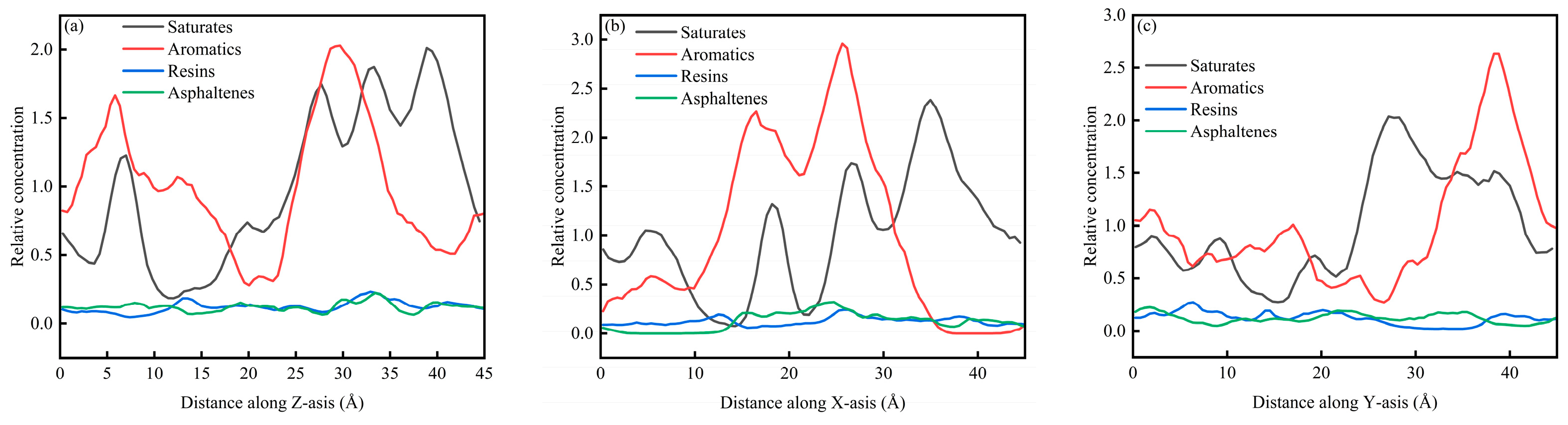 Coatings 16 00209 g006