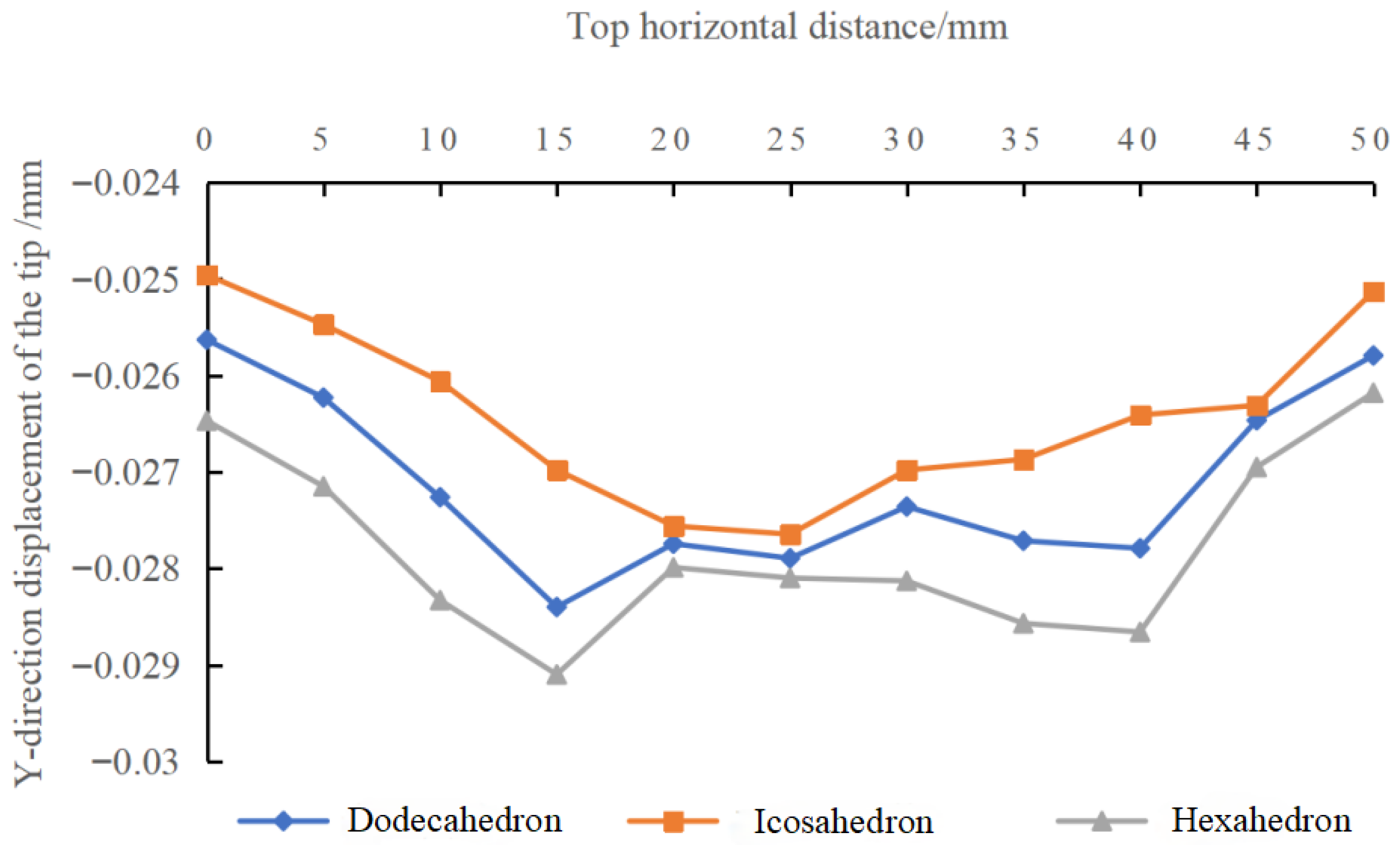 Coatings 16 00214 g006