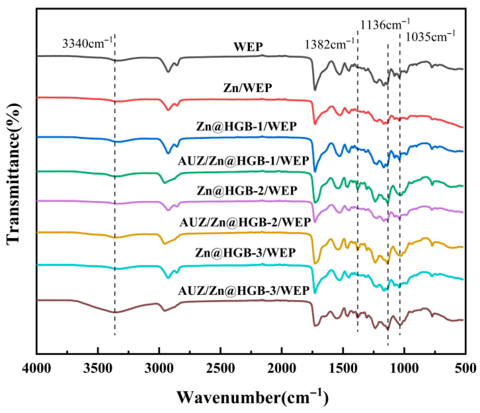 Coatings 16 00243 g002 Coatings 16 00243 g002
