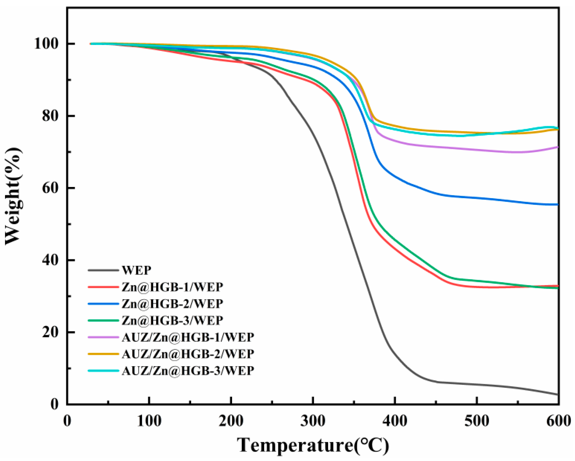 Coatings 16 00243 g005 Coatings 16 00243 g005