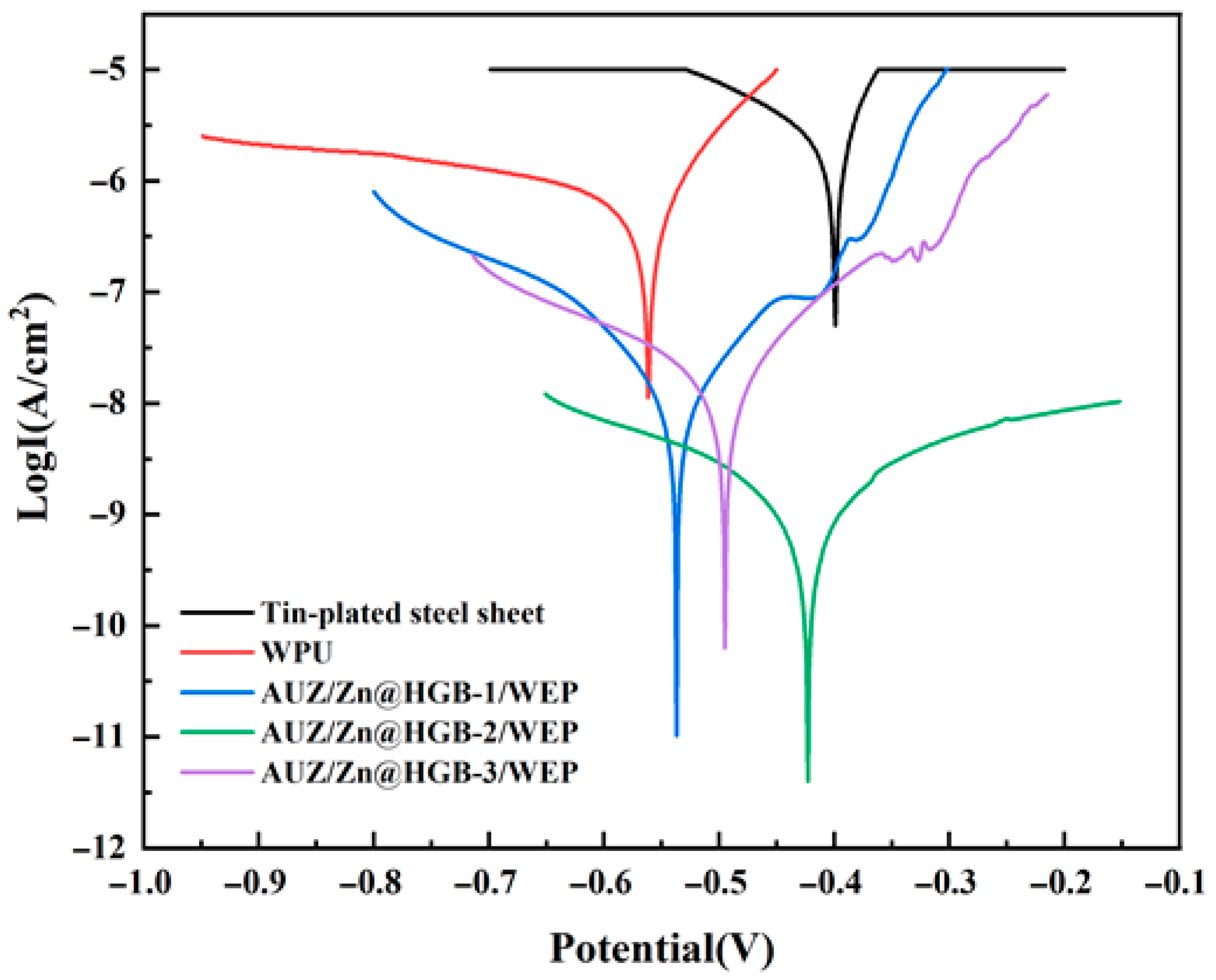 Coatings 16 00243 g007 Coatings 16 00243 g007