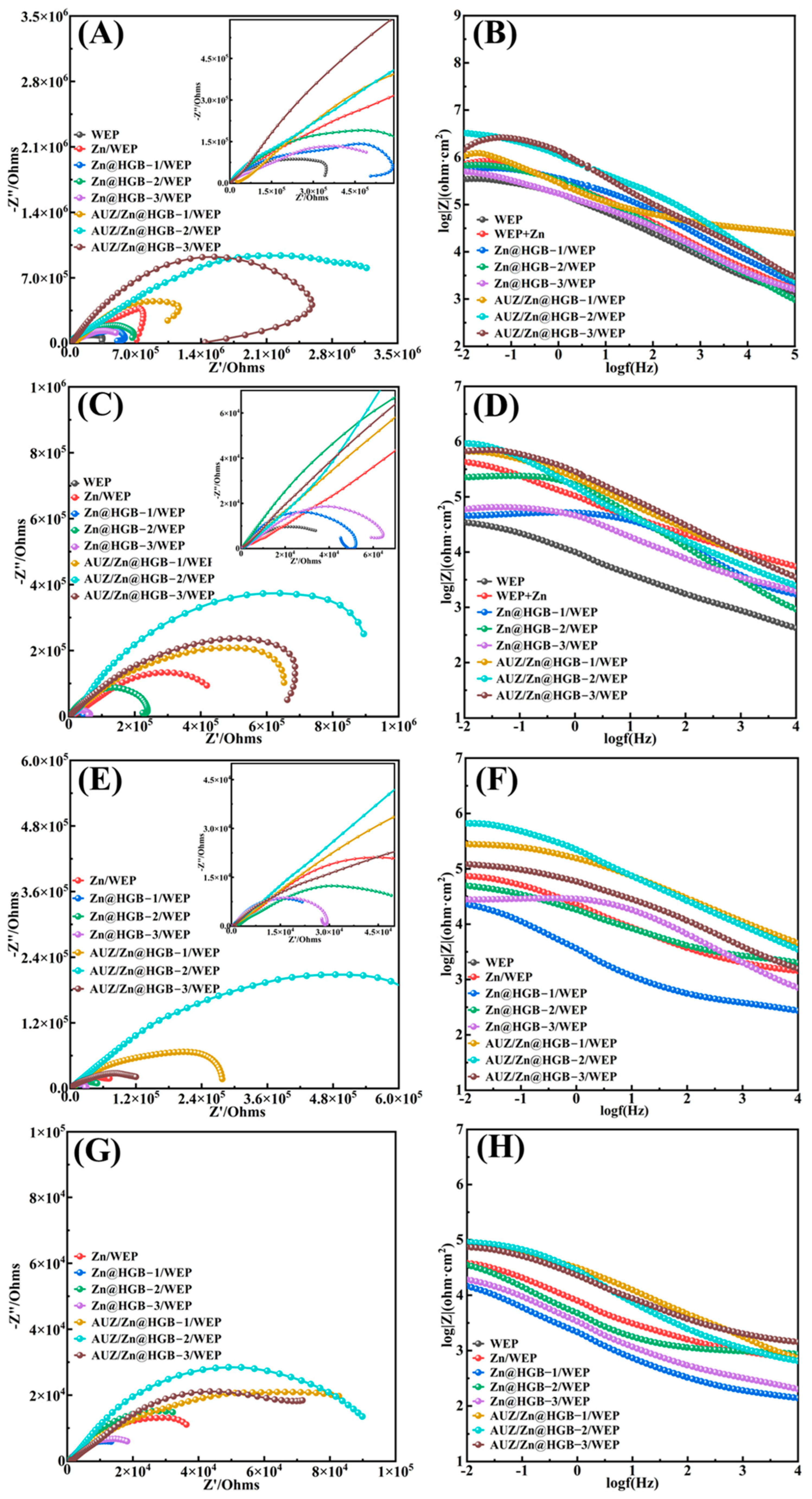 Coatings 16 00243 g008 Coatings 16 00243 g008