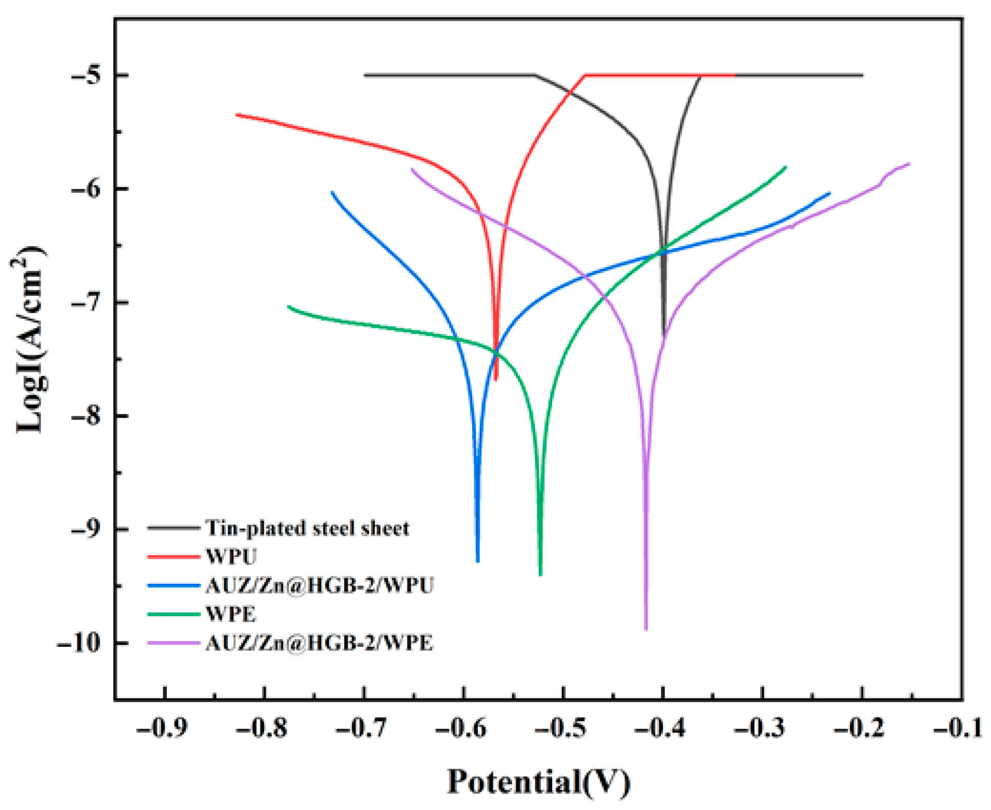 Coatings 16 00243 g010 Coatings 16 00243 g010