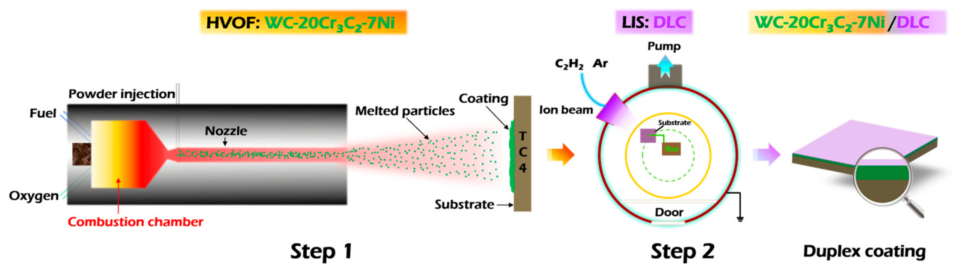 Coatings 16 00245 g001