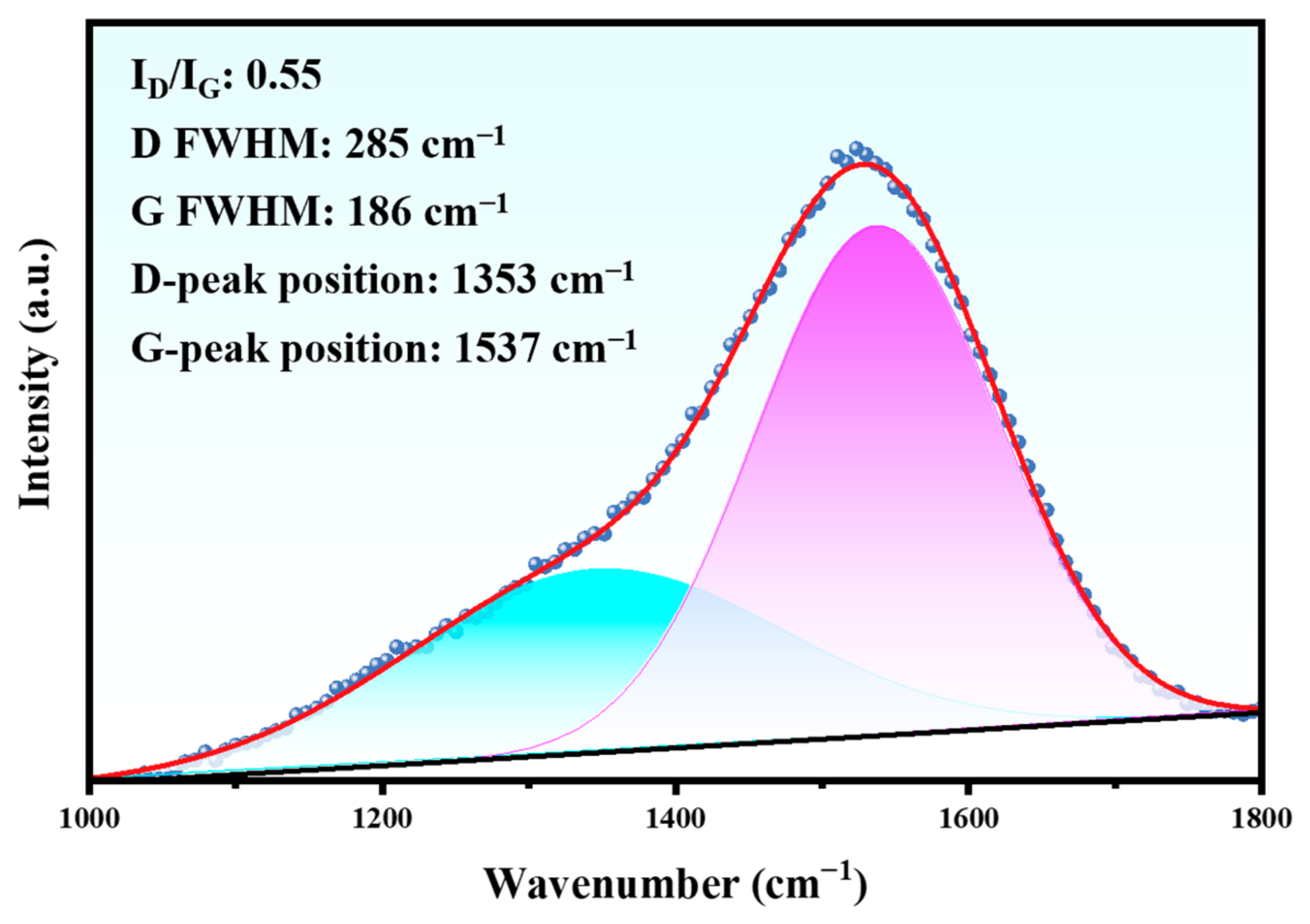 Coatings 16 00245 g004