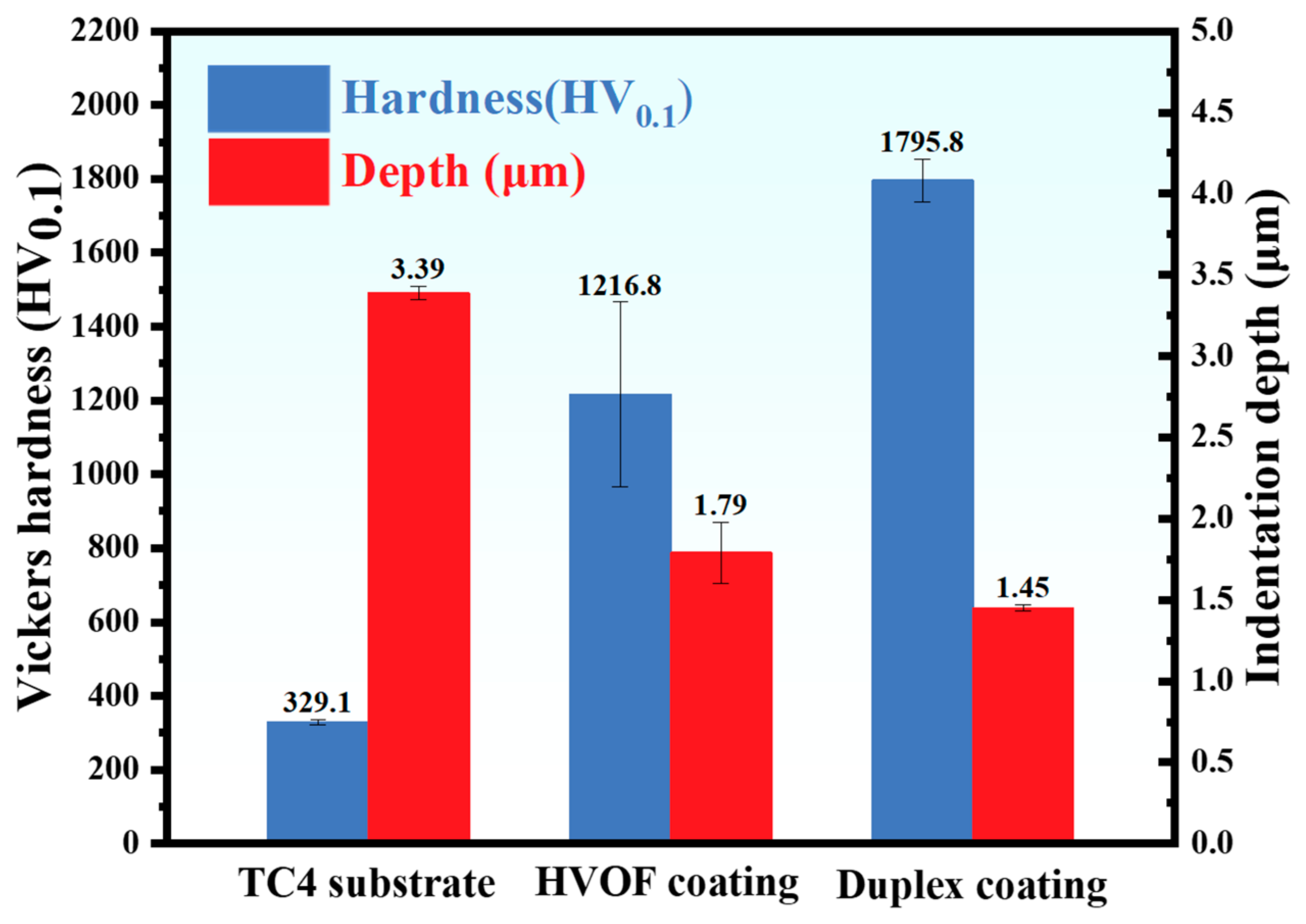 Coatings 16 00245 g006