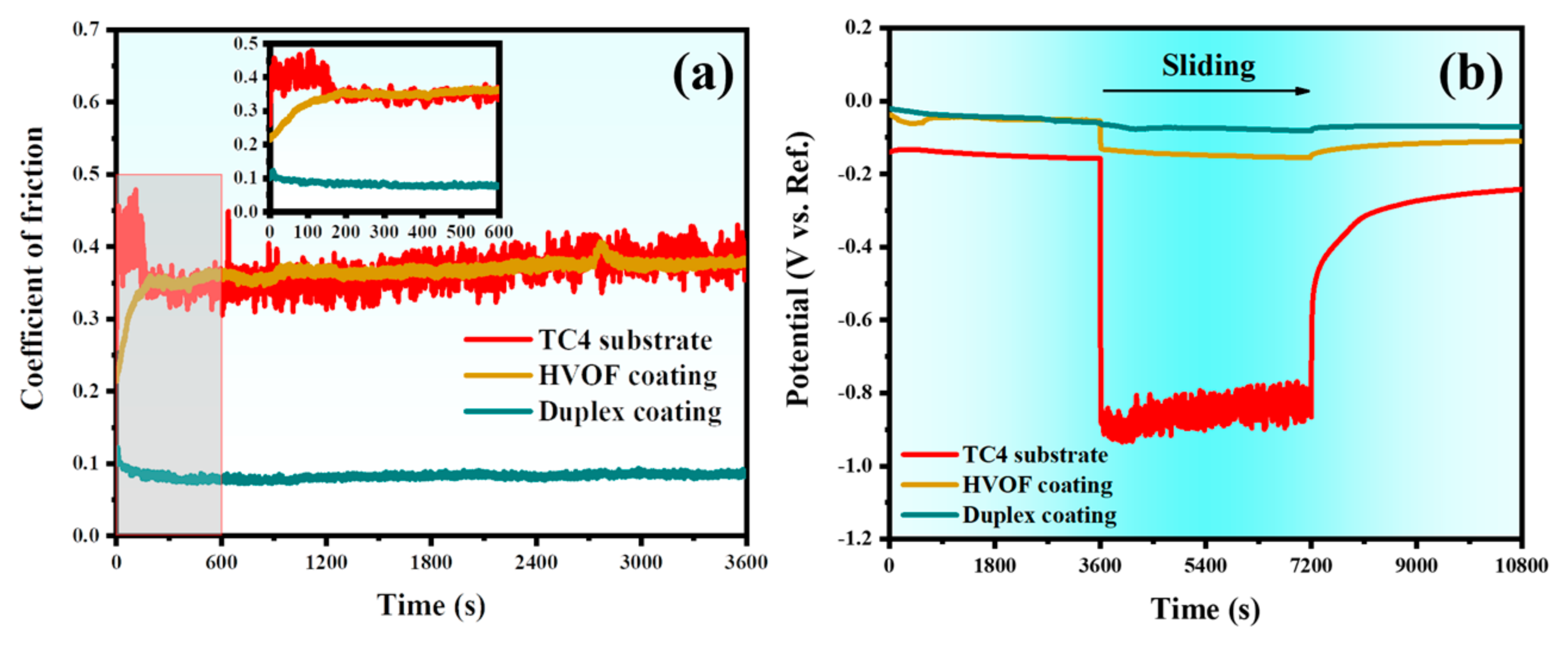 Coatings 16 00245 g009