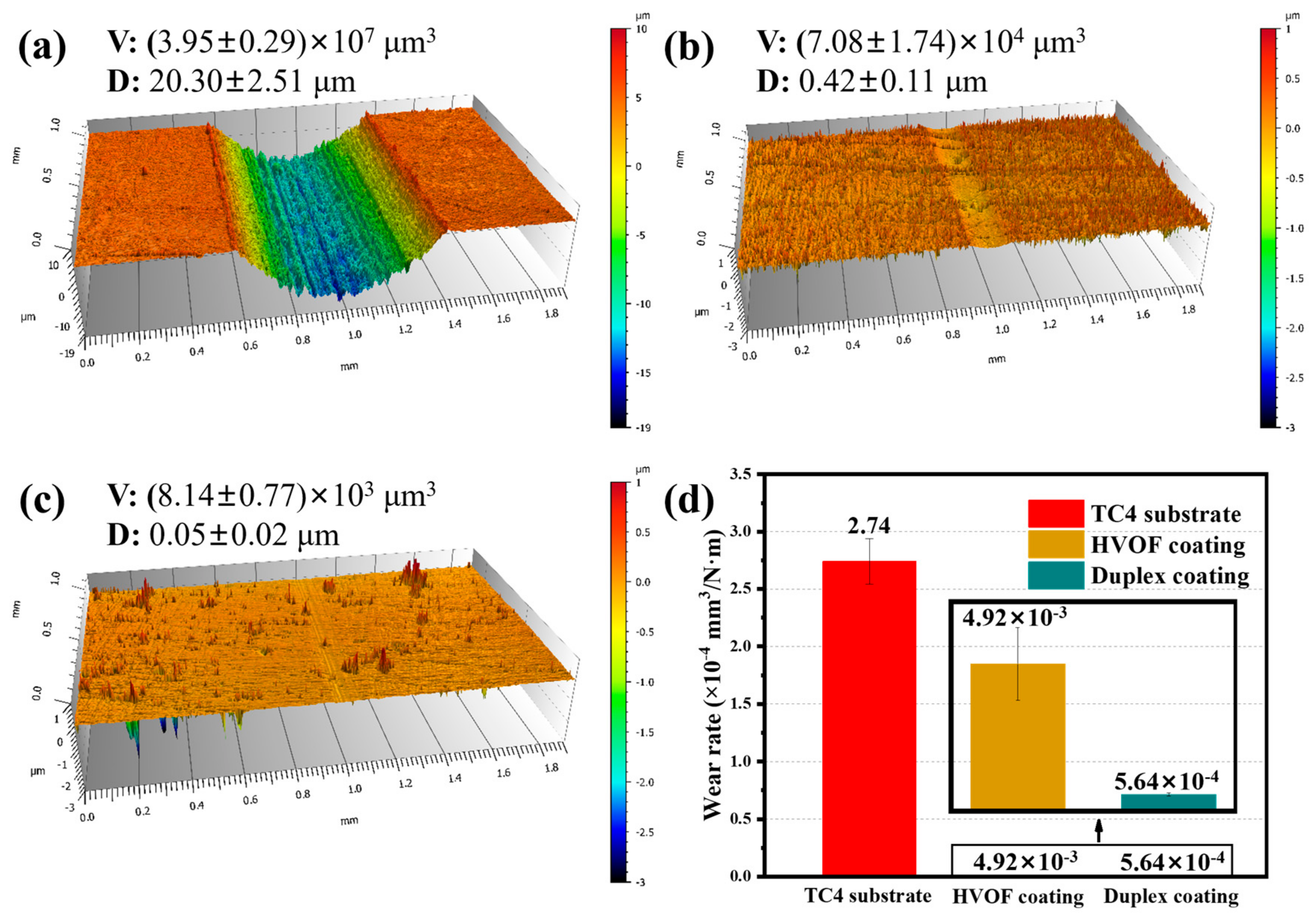 Coatings 16 00245 g010