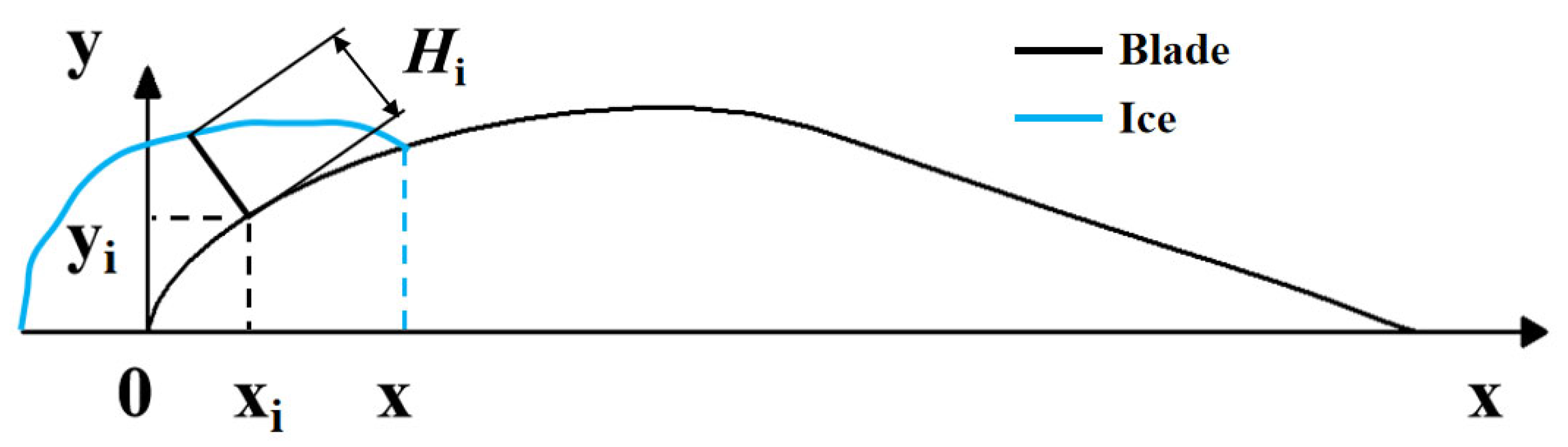 Coatings 16 00258 g005 Coatings 16 00258 g005