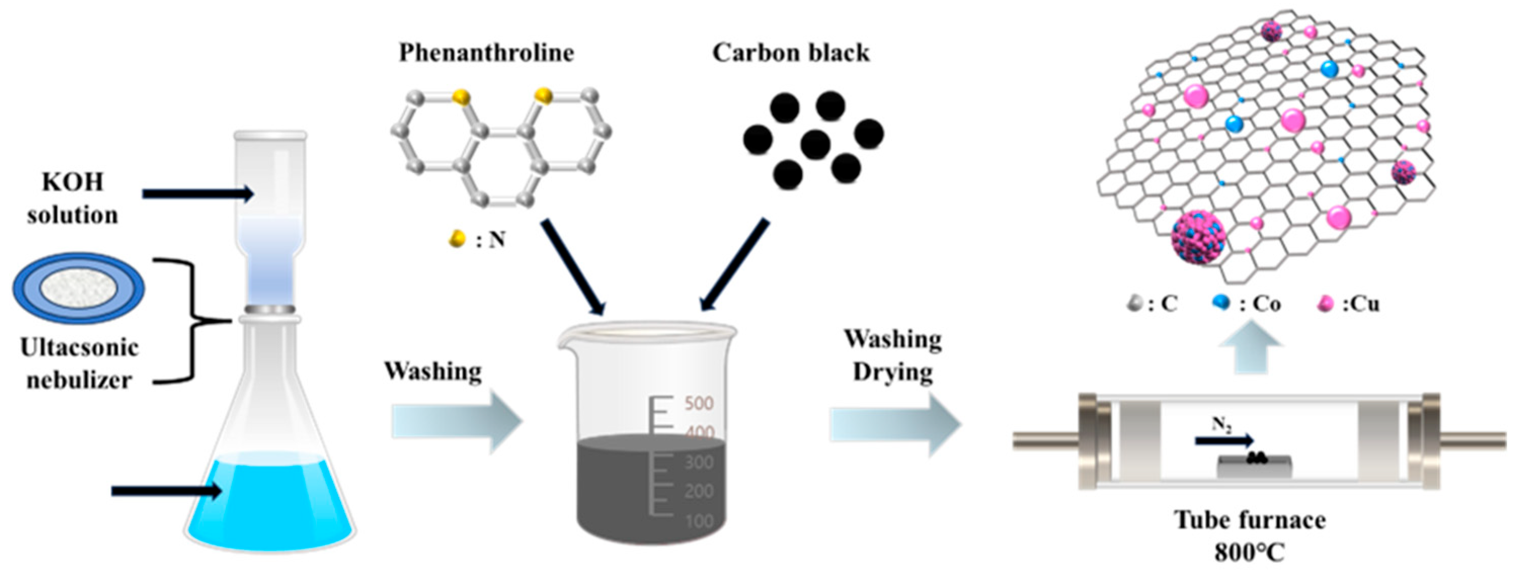 Coatings 16 00260 g001