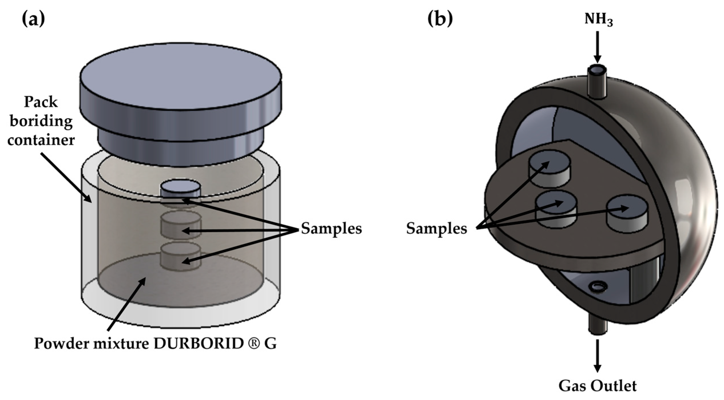 Coatings 16 00263 g001 Coatings 16 00263 g001