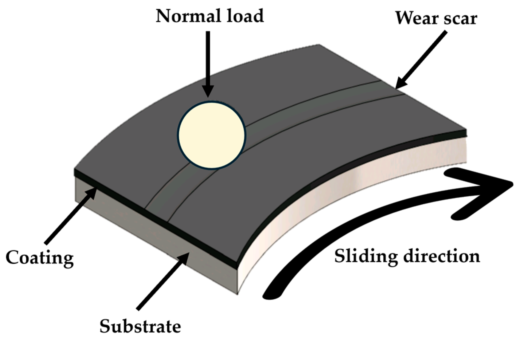 Coatings 16 00263 g002 Coatings 16 00263 g002