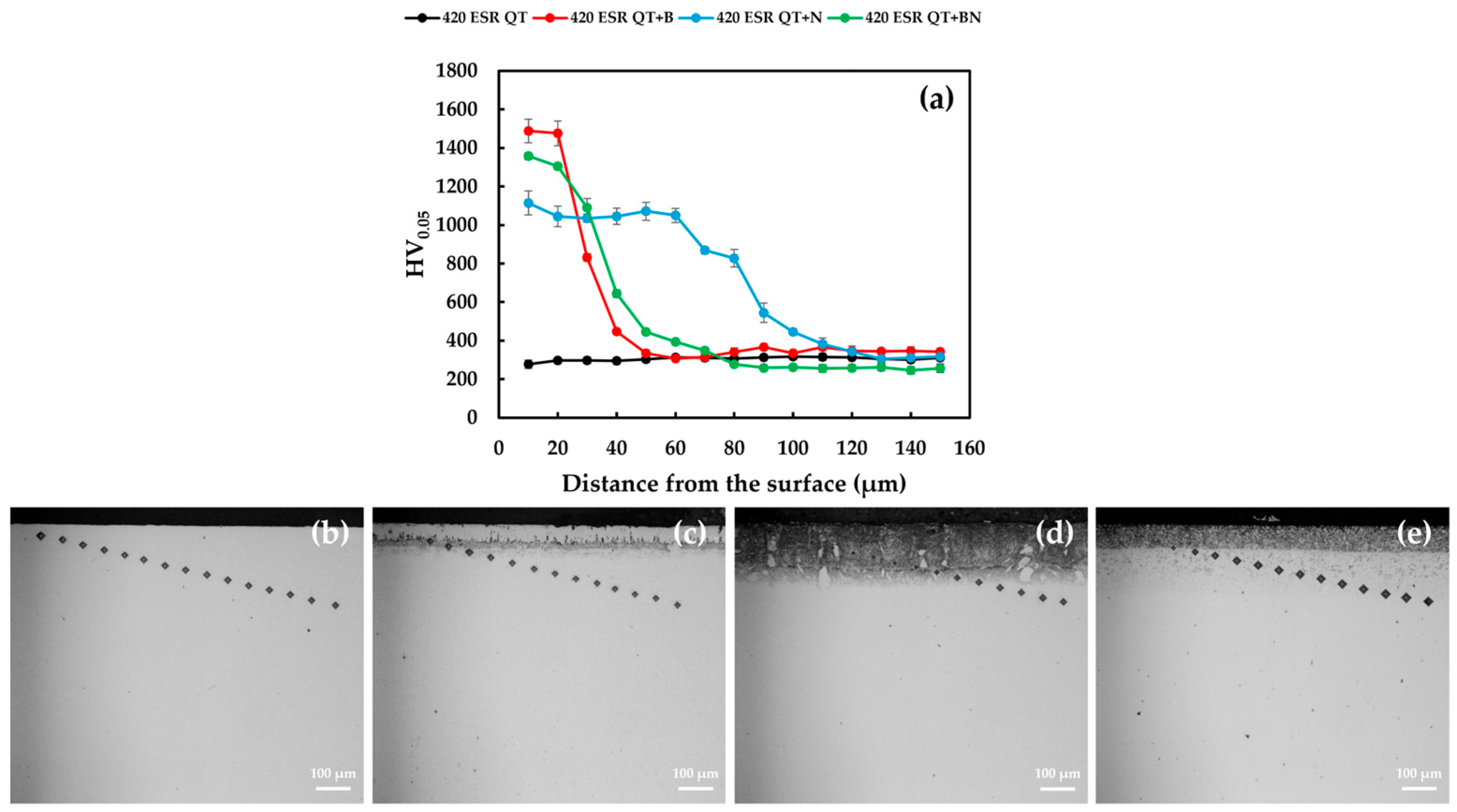 Coatings 16 00263 g005 Coatings 16 00263 g005