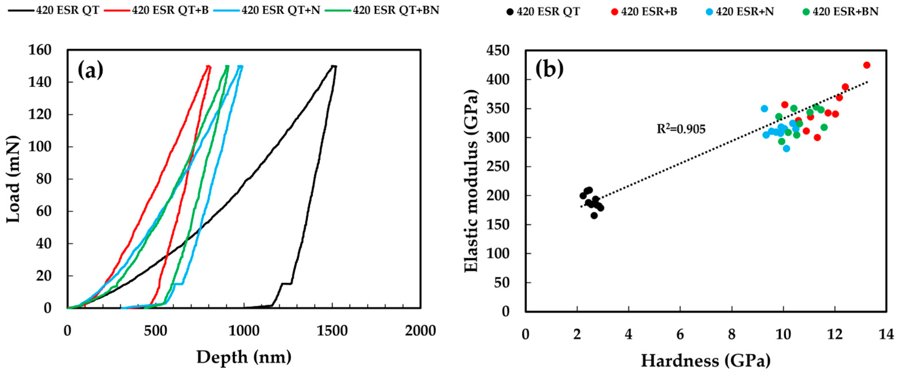 Coatings 16 00263 g006 Coatings 16 00263 g006